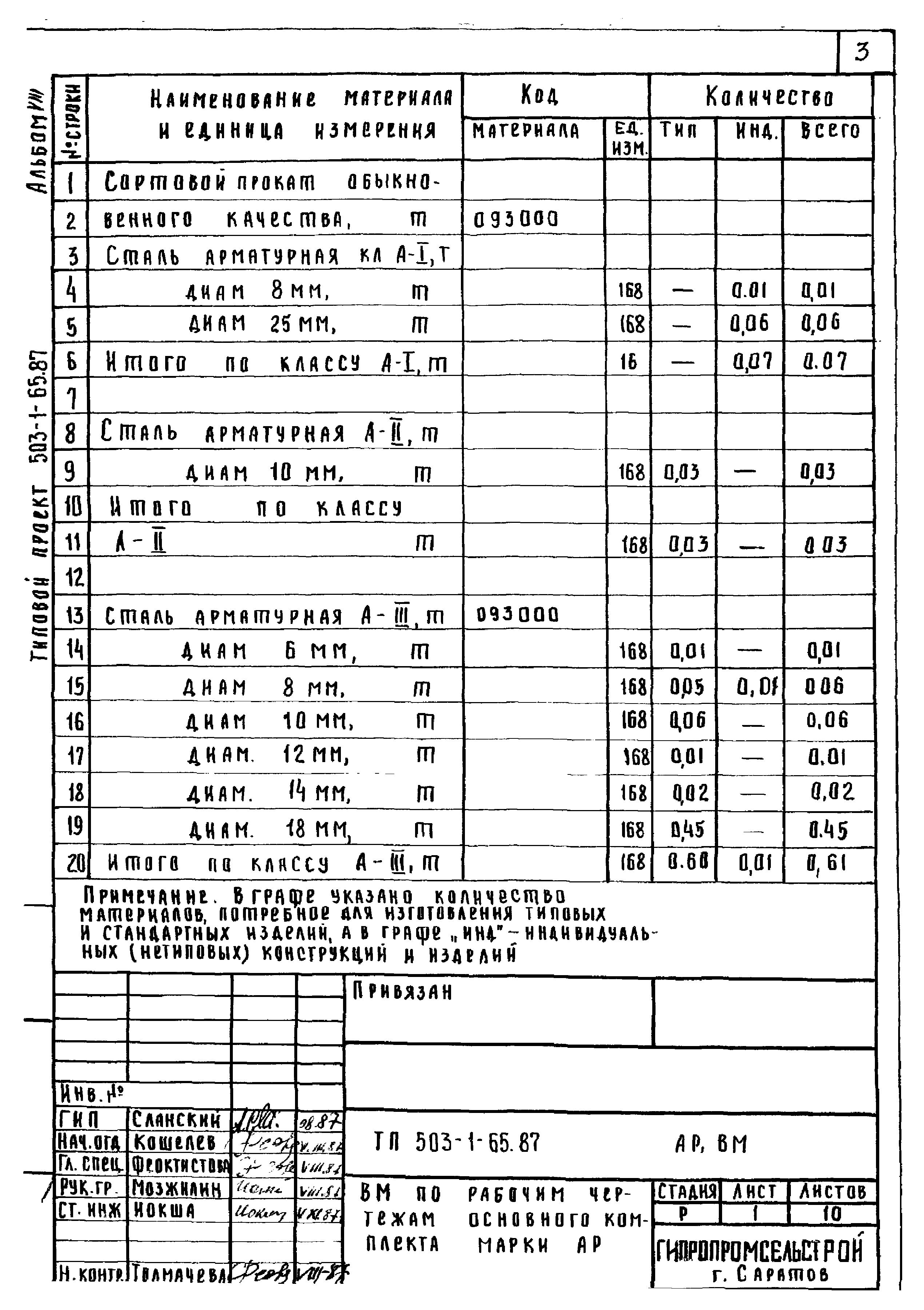 Типовой проект 503-1-65.87
