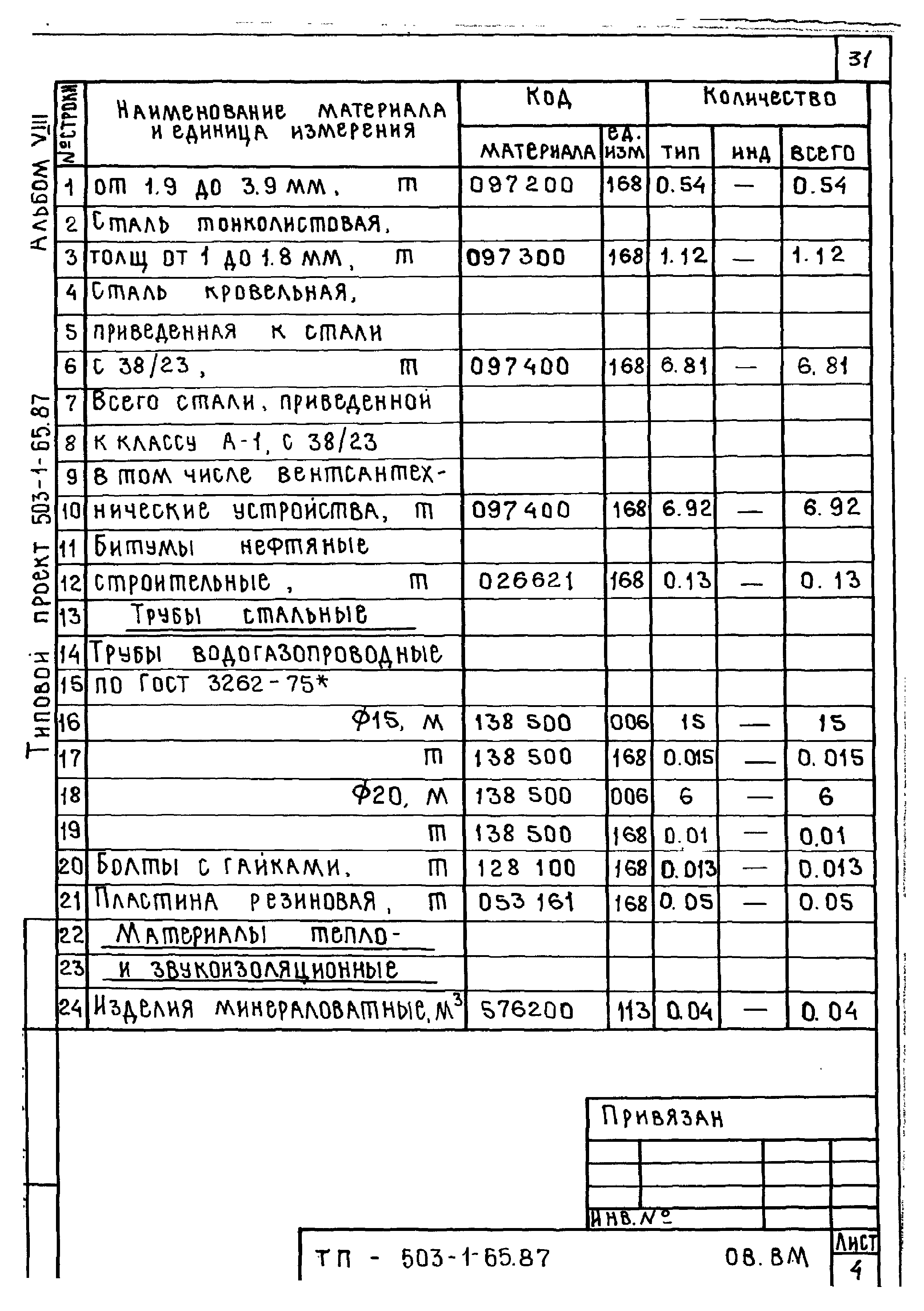 Типовой проект 503-1-65.87