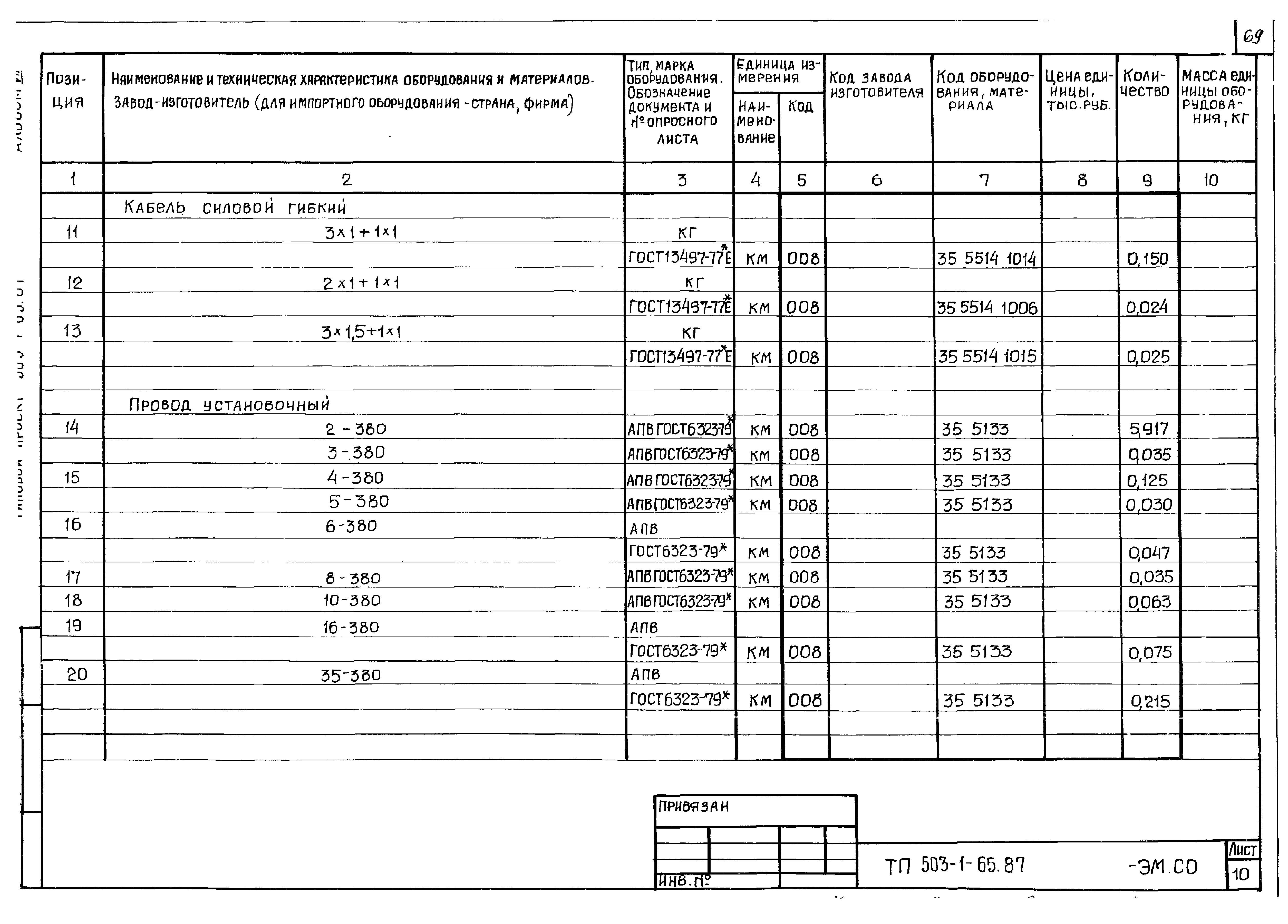 Типовой проект 503-1-65.87