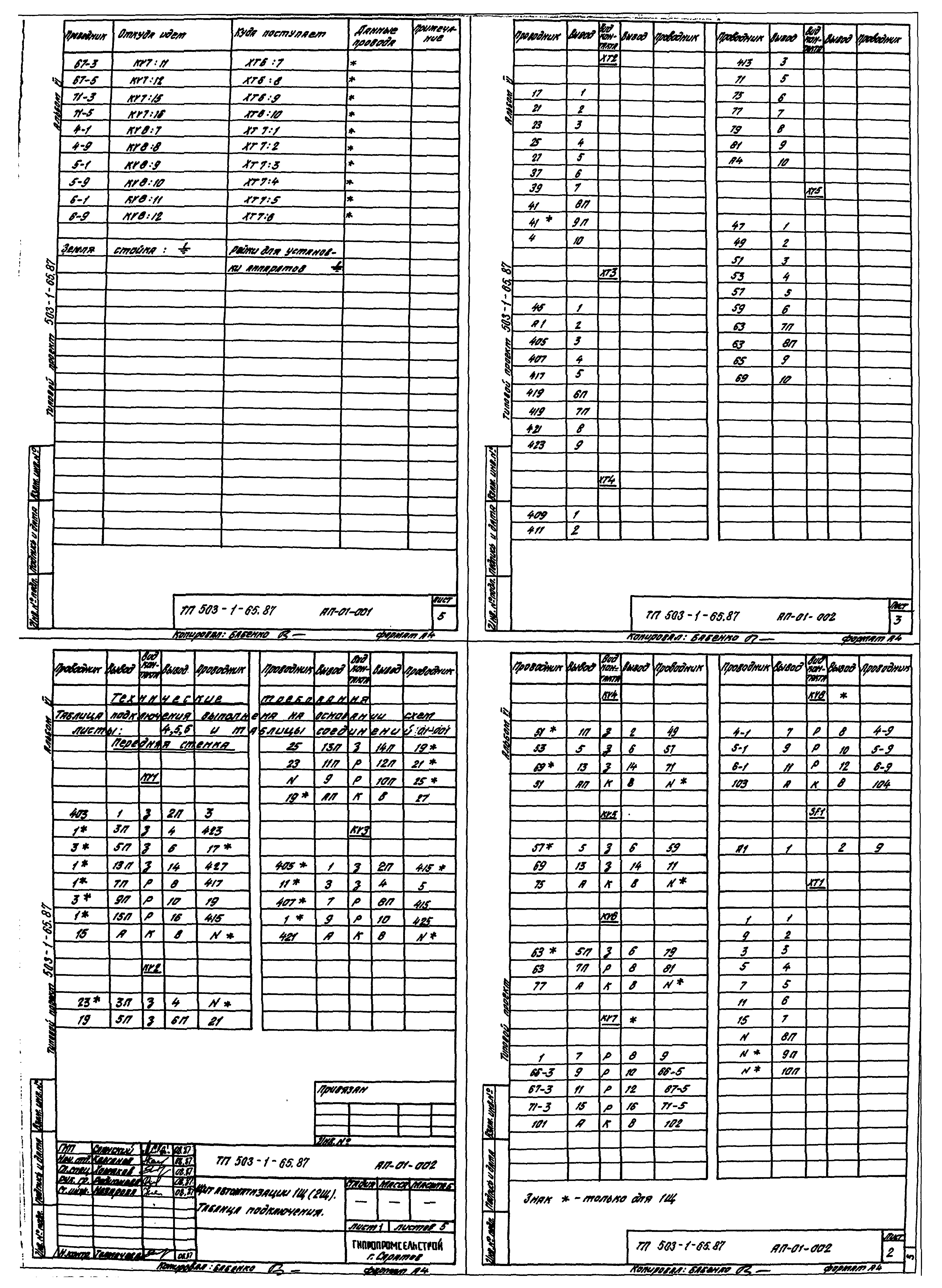 Типовой проект 503-1-65.87