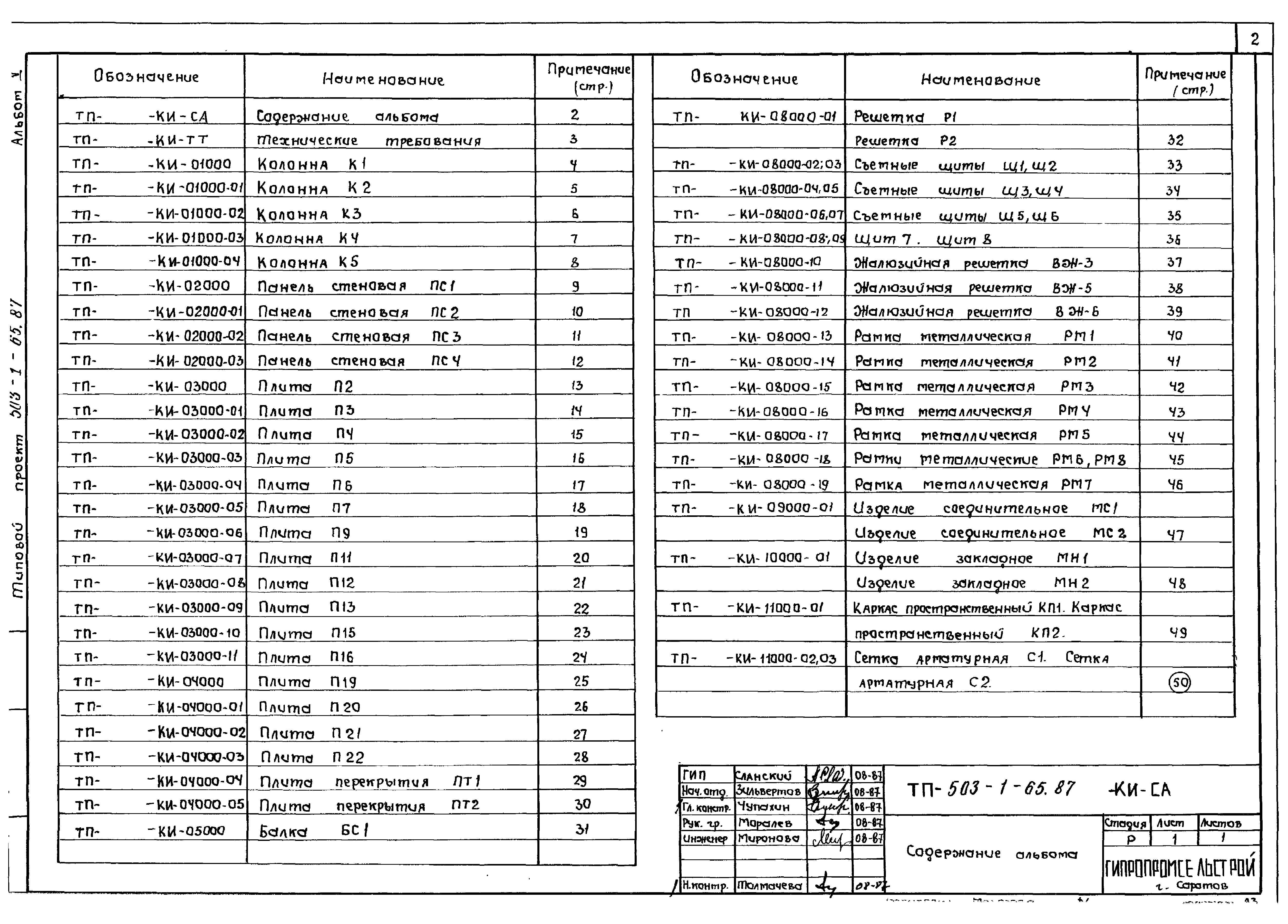 Типовой проект 503-1-65.87