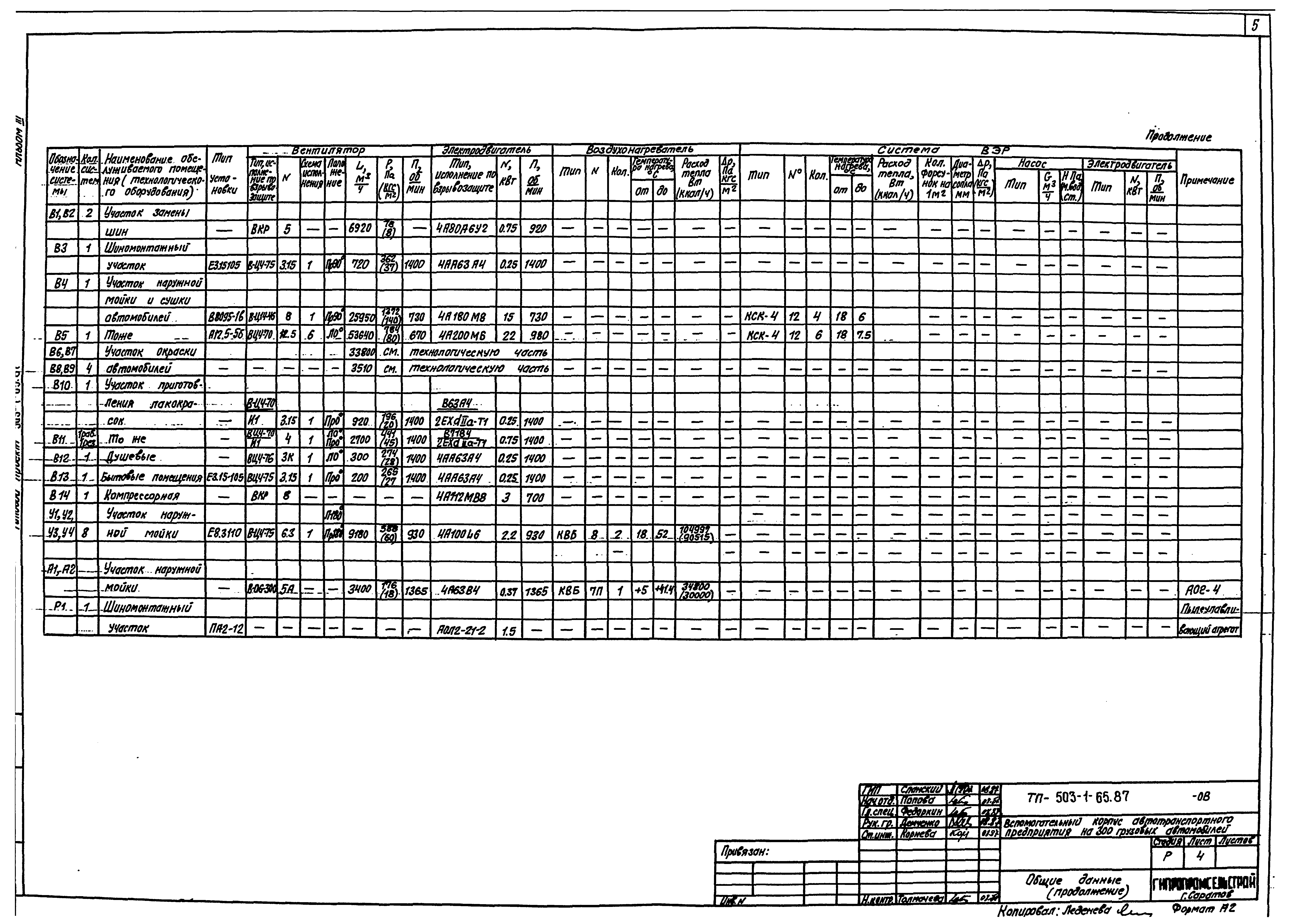 Типовой проект 503-1-65.87