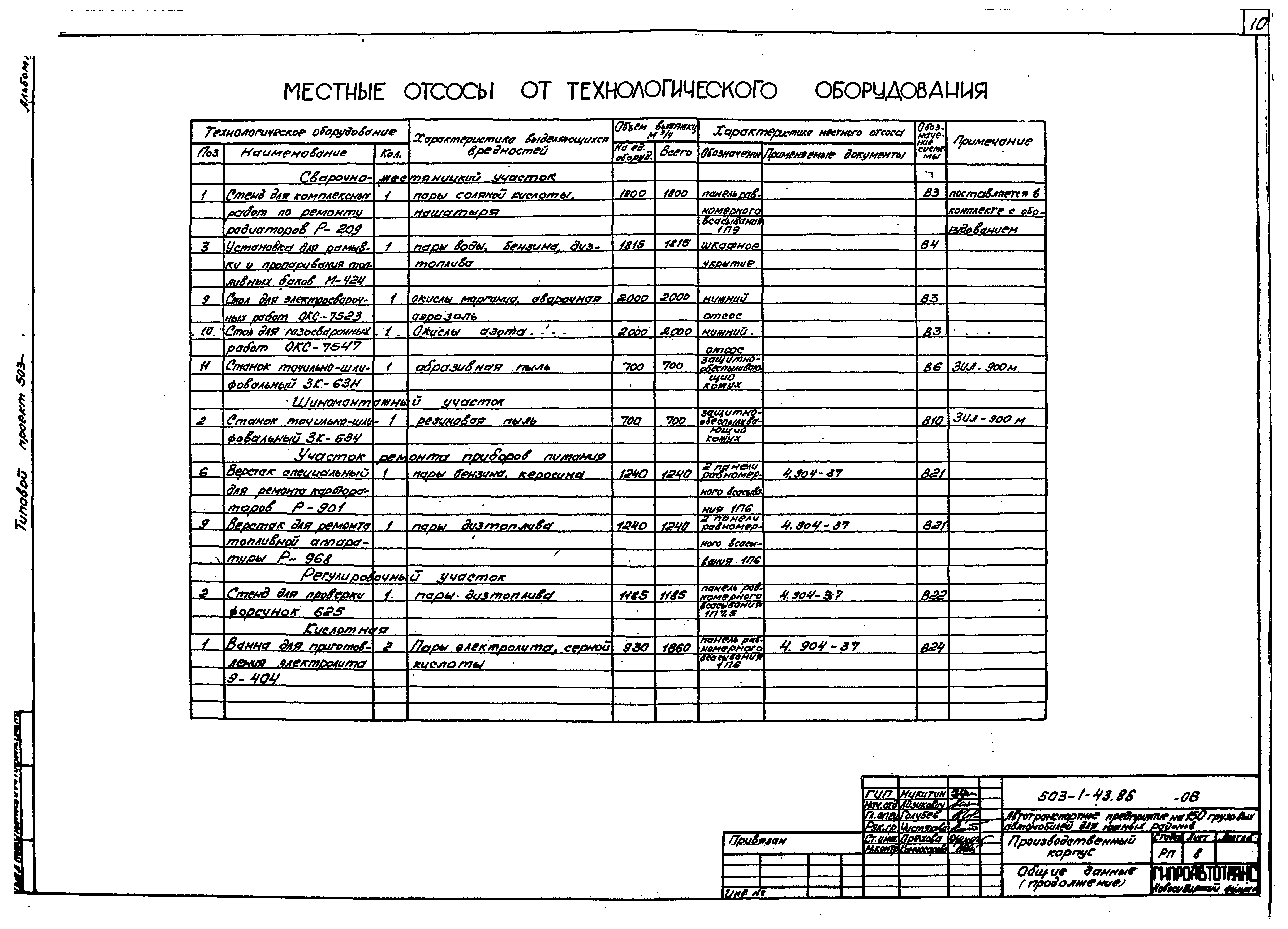 Типовой проект 503-1-43.86