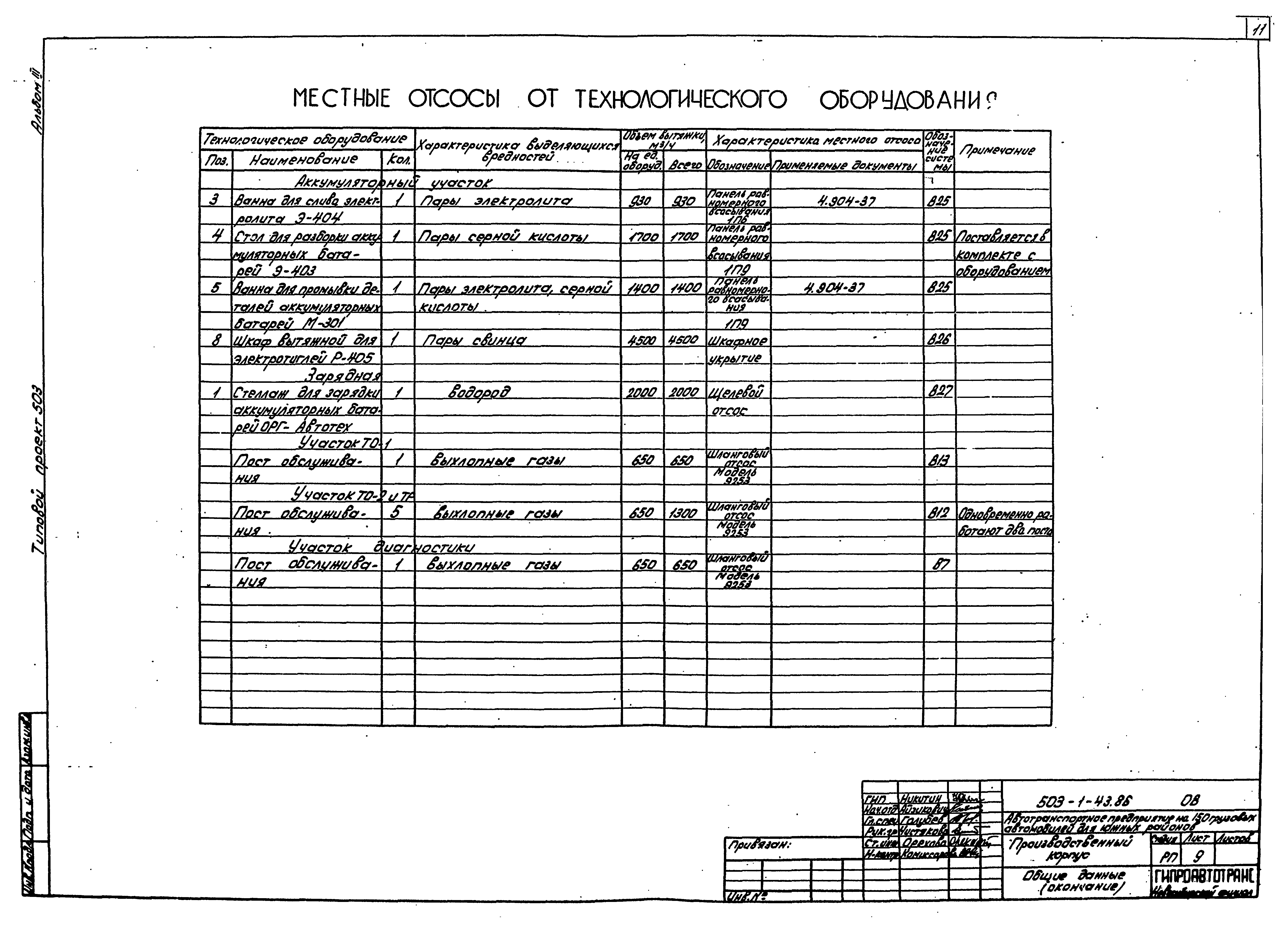 Типовой проект 503-1-43.86
