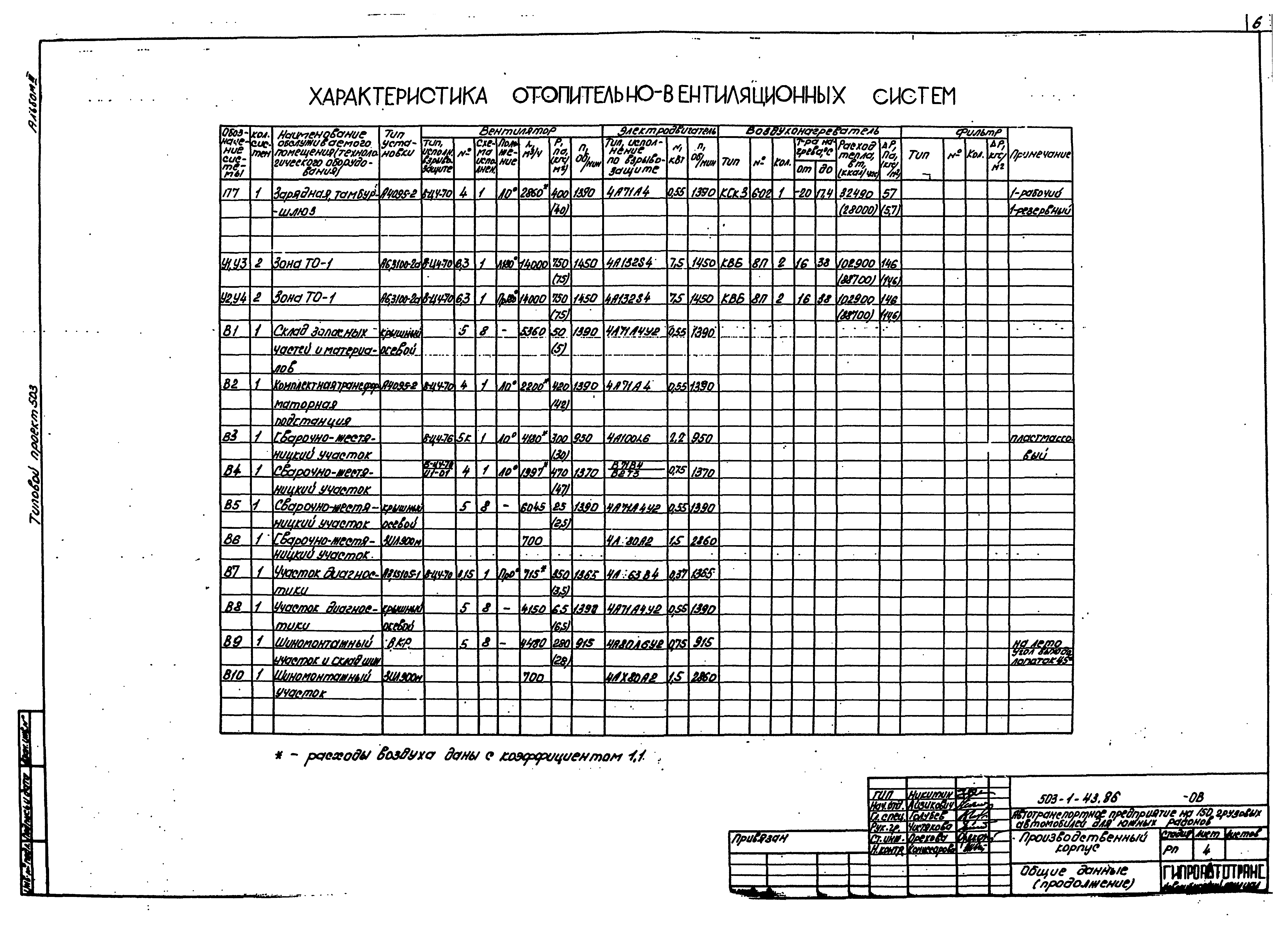 Типовой проект 503-1-43.86