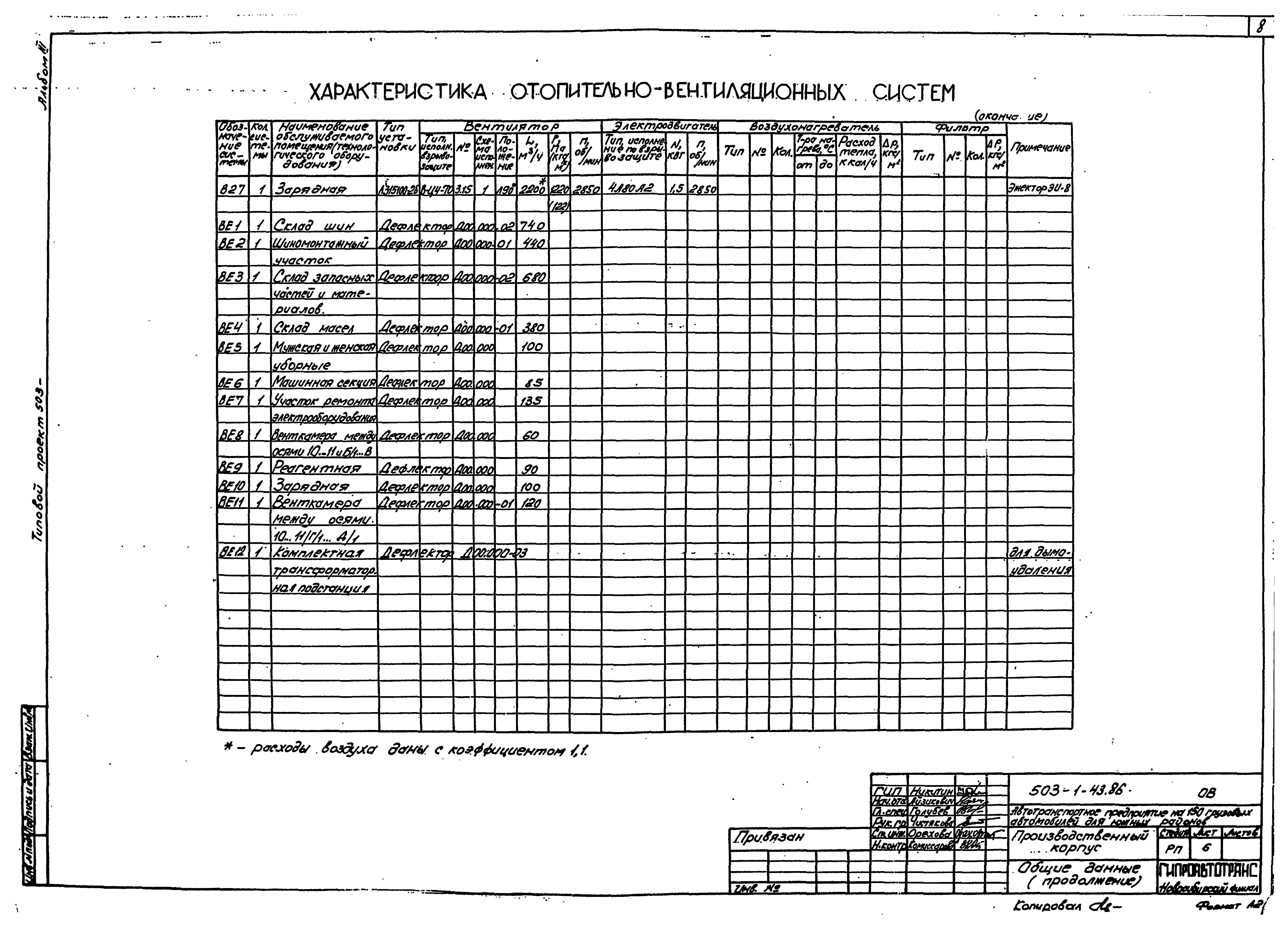 Типовой проект 503-1-43.86