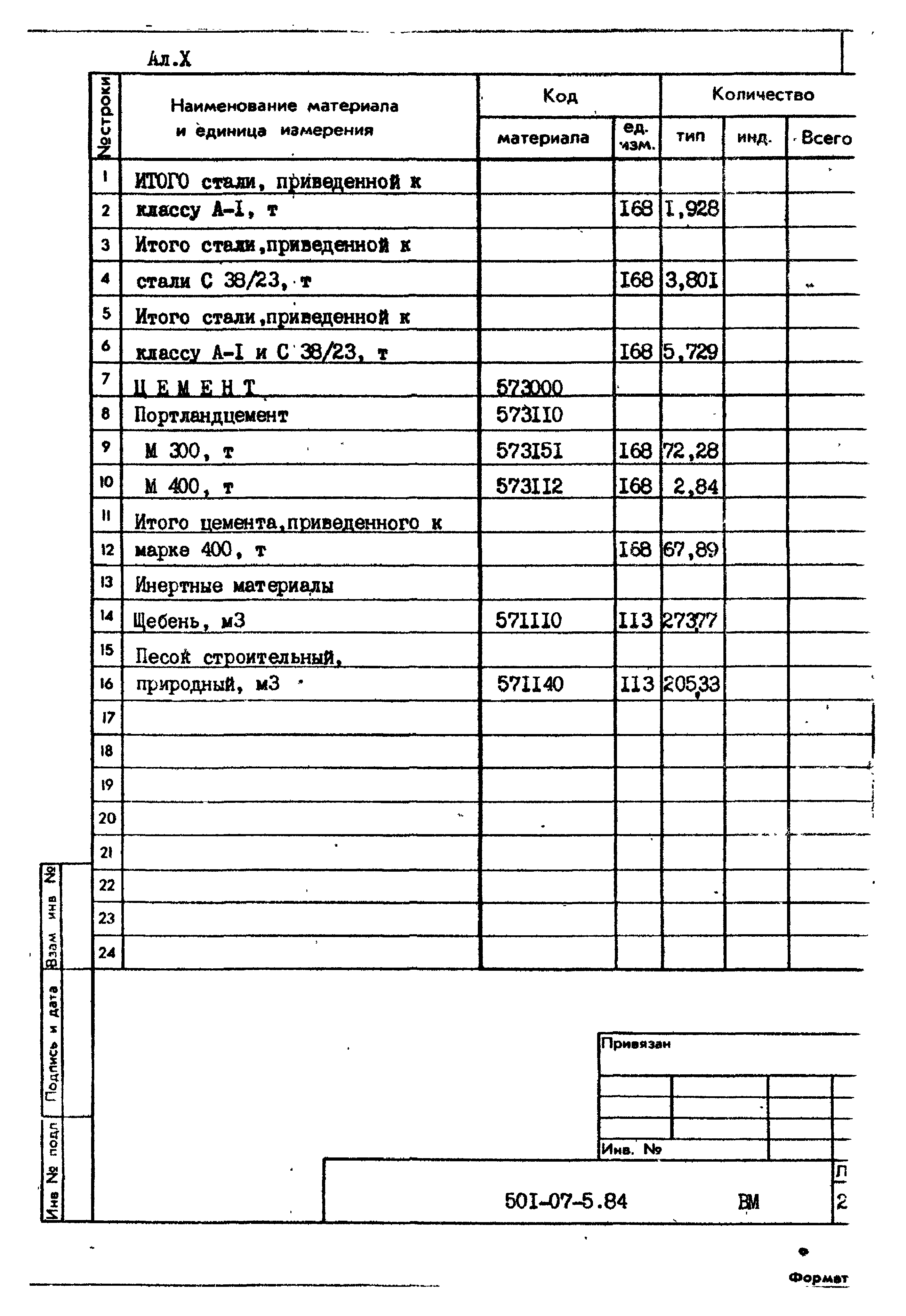 Типовые проектные решения 501-07-5.84