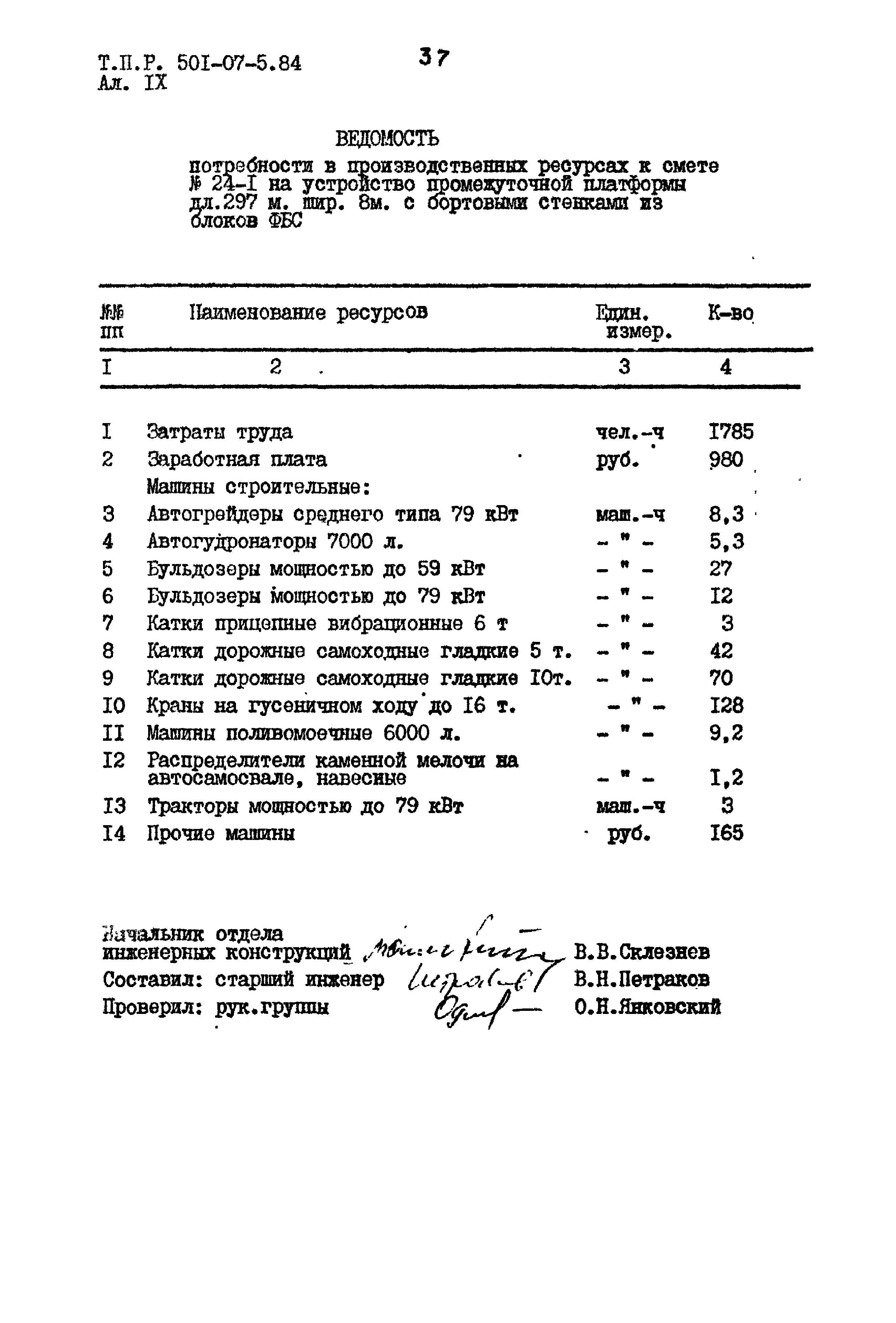 Типовые проектные решения 501-07-5.84