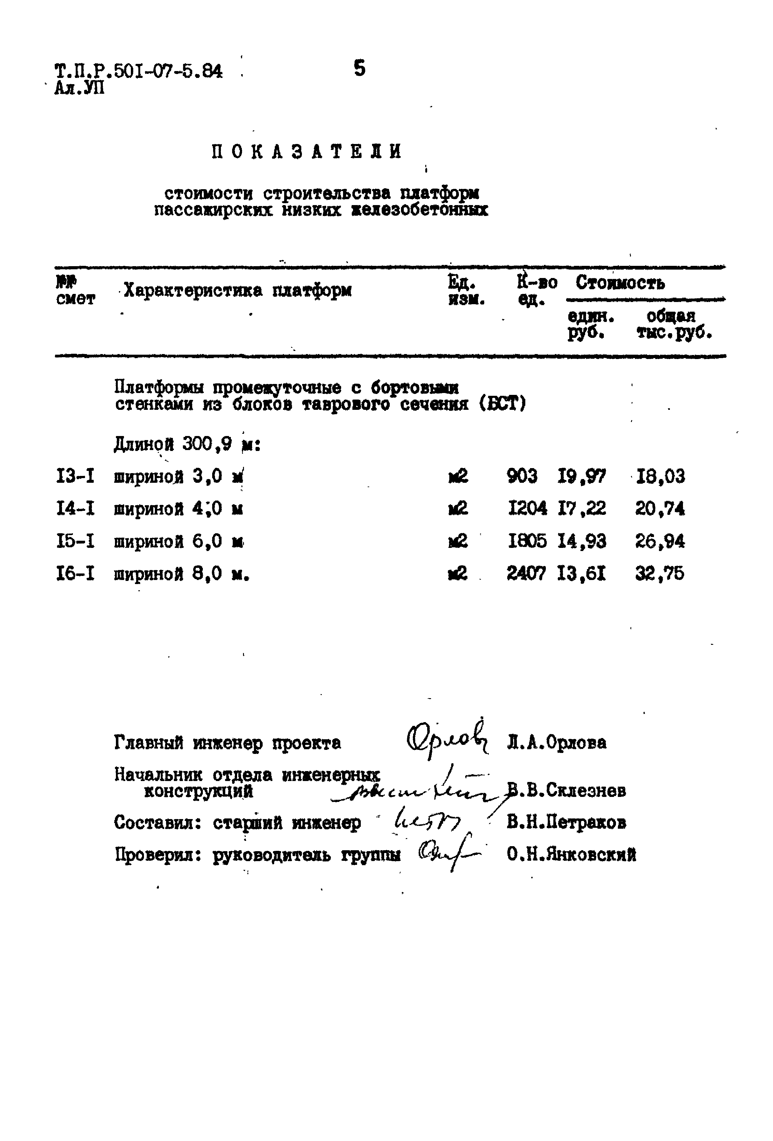 Типовые проектные решения 501-07-5.84