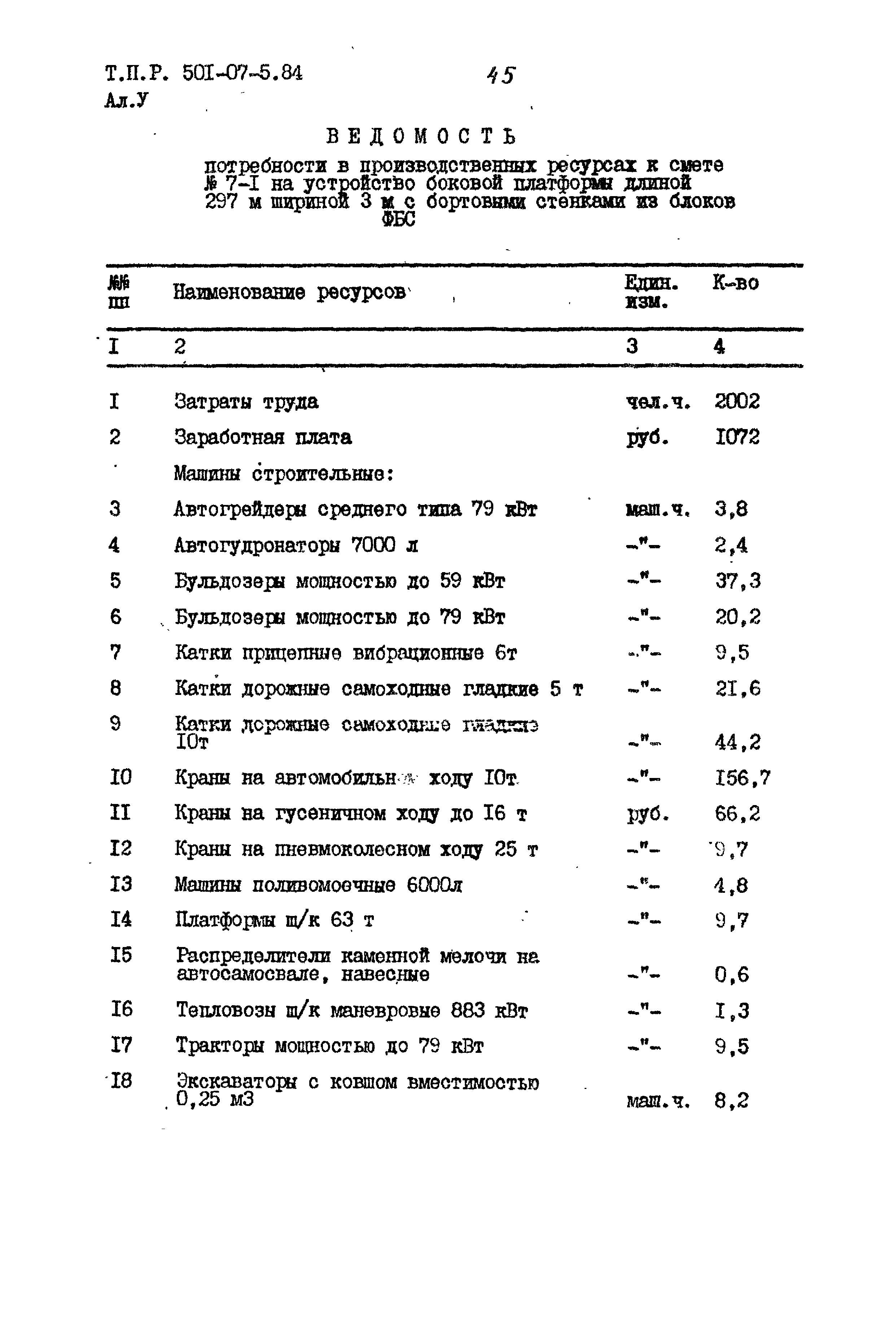 Типовые проектные решения 501-07-5.84