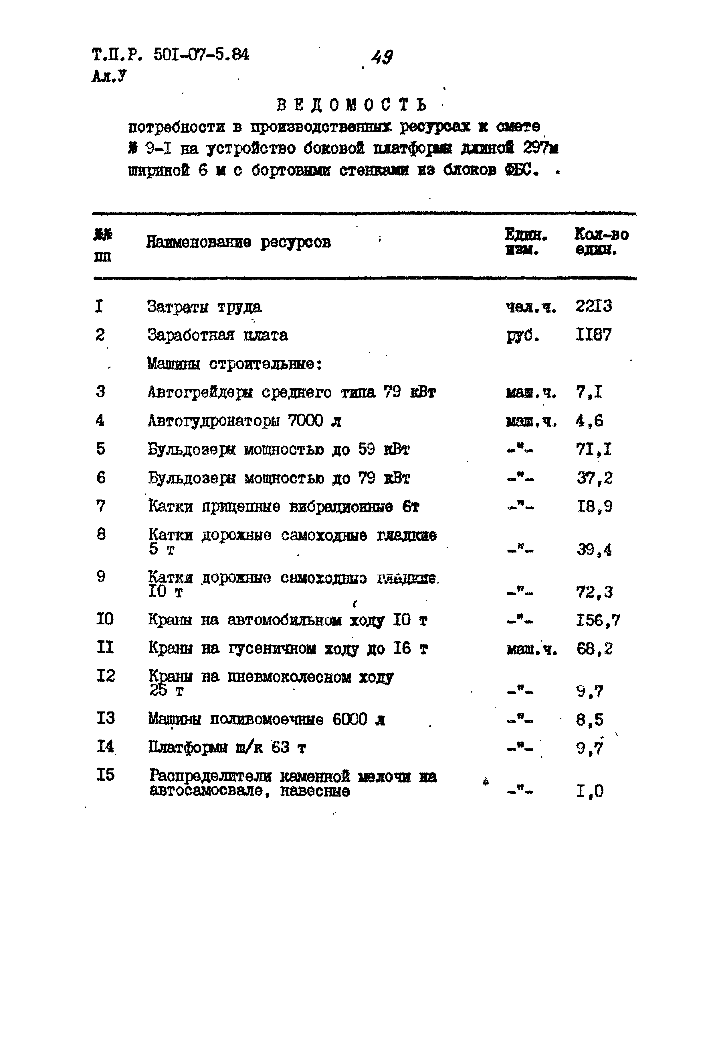 Типовые проектные решения 501-07-5.84