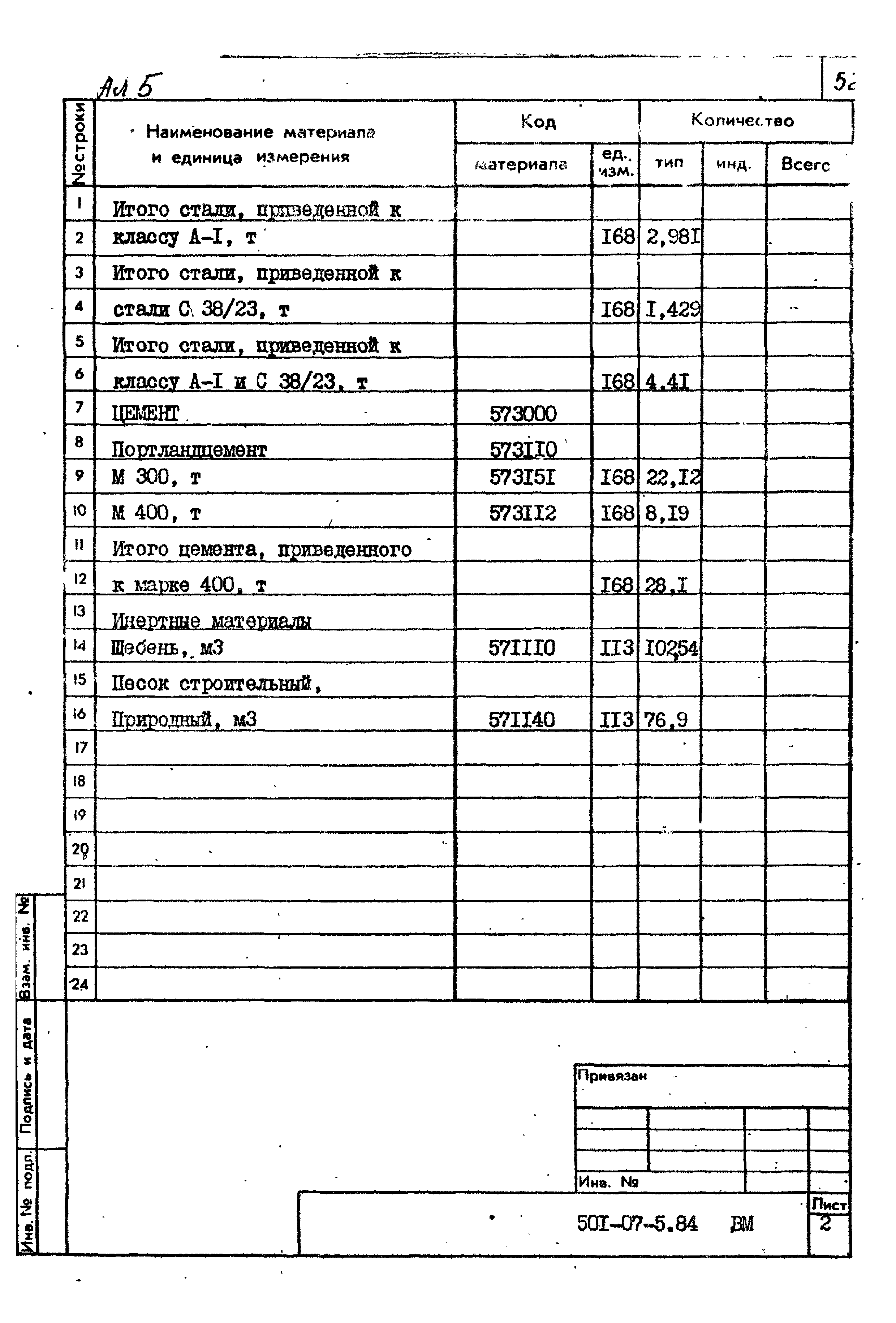 Типовые проектные решения 501-07-5.84