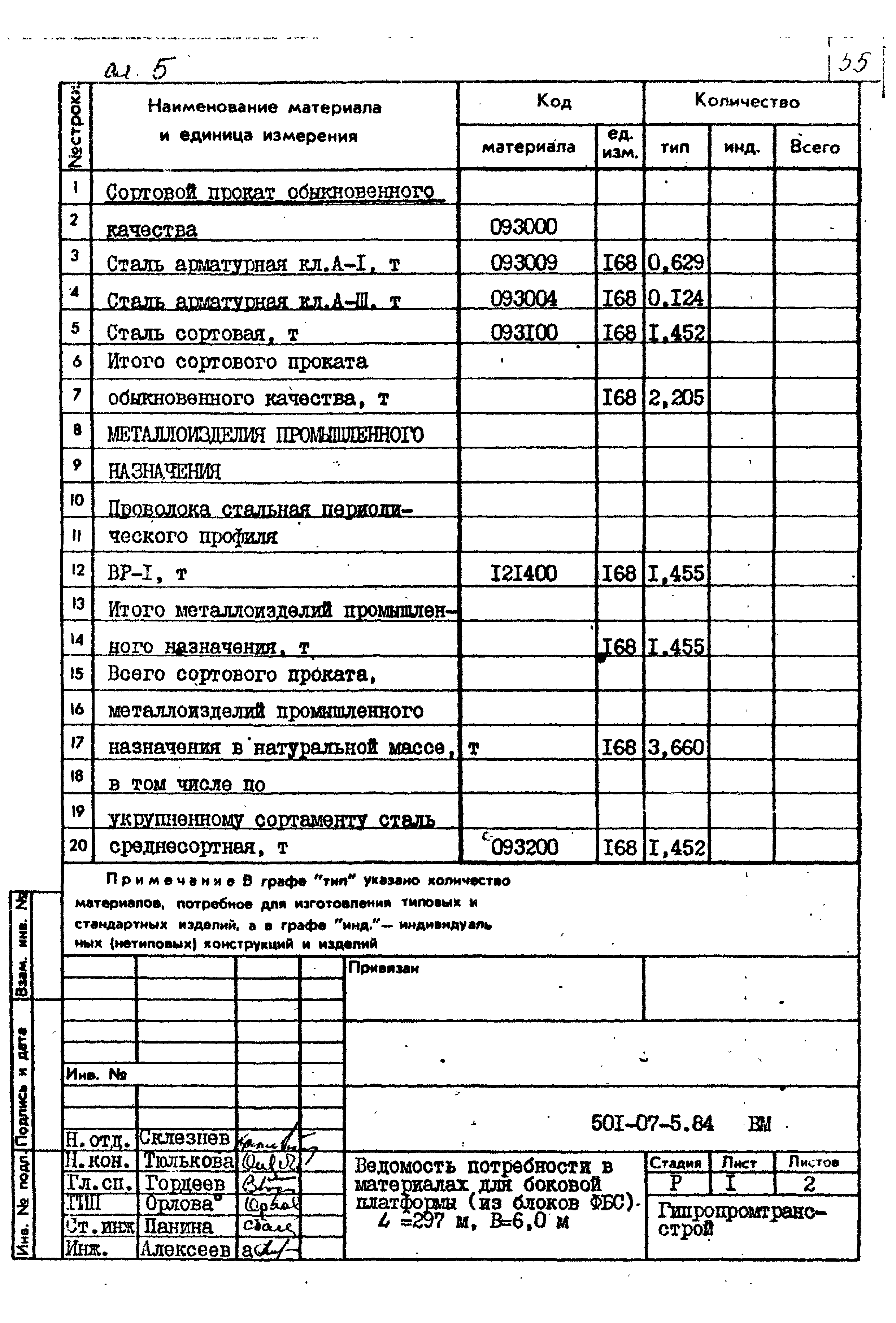 Типовые проектные решения 501-07-5.84