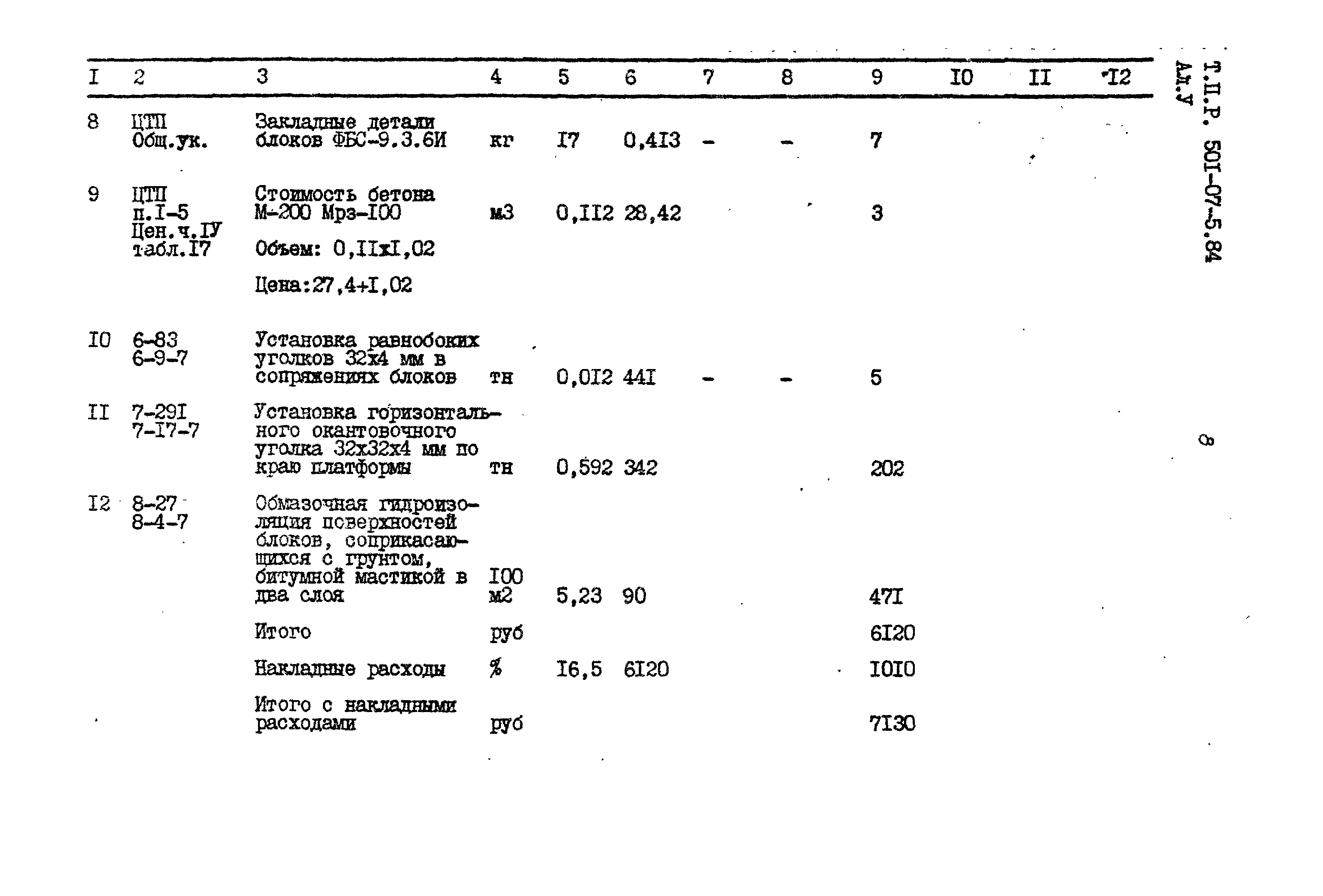 Типовые проектные решения 501-07-5.84