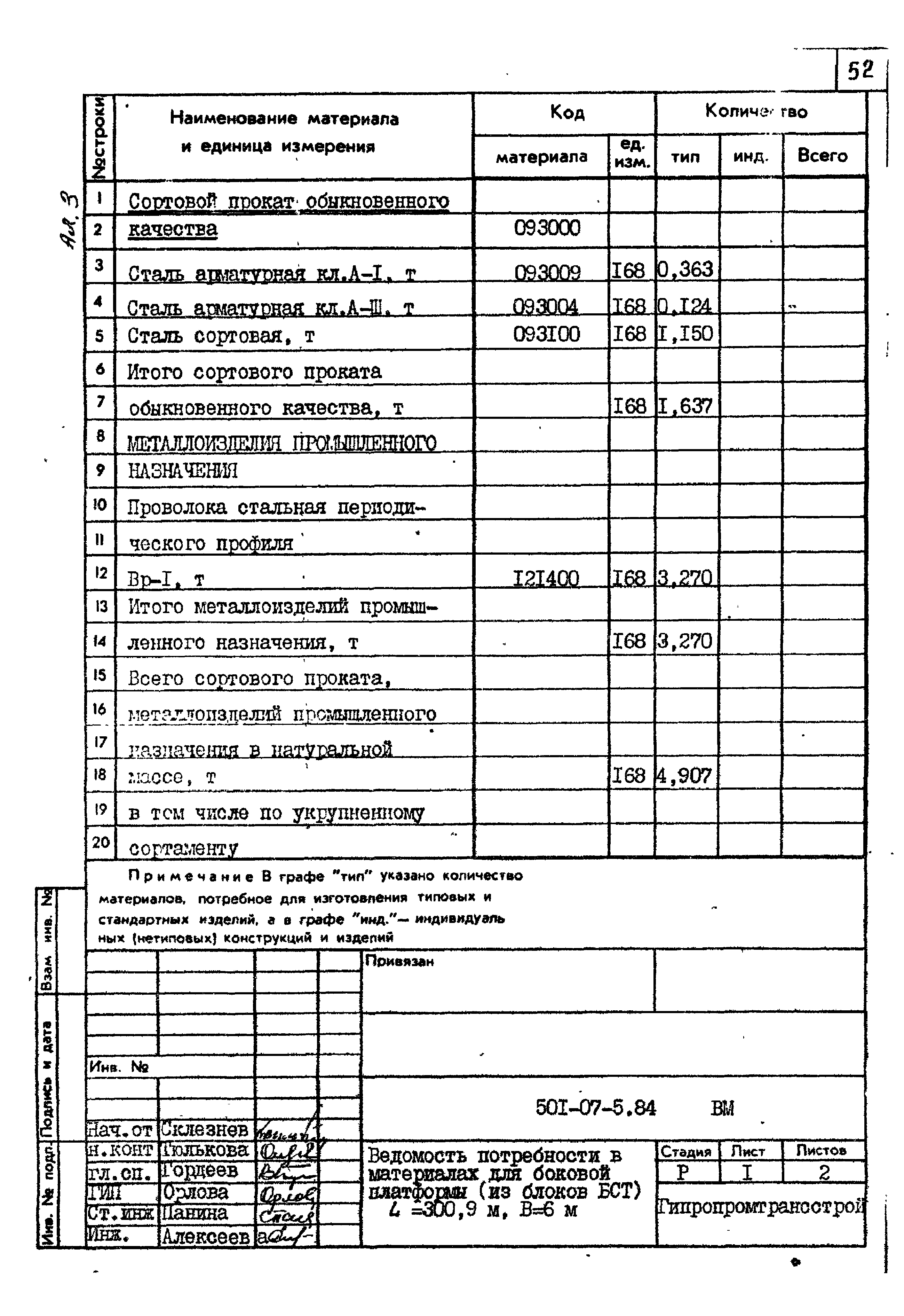 Типовые проектные решения 501-07-5.84