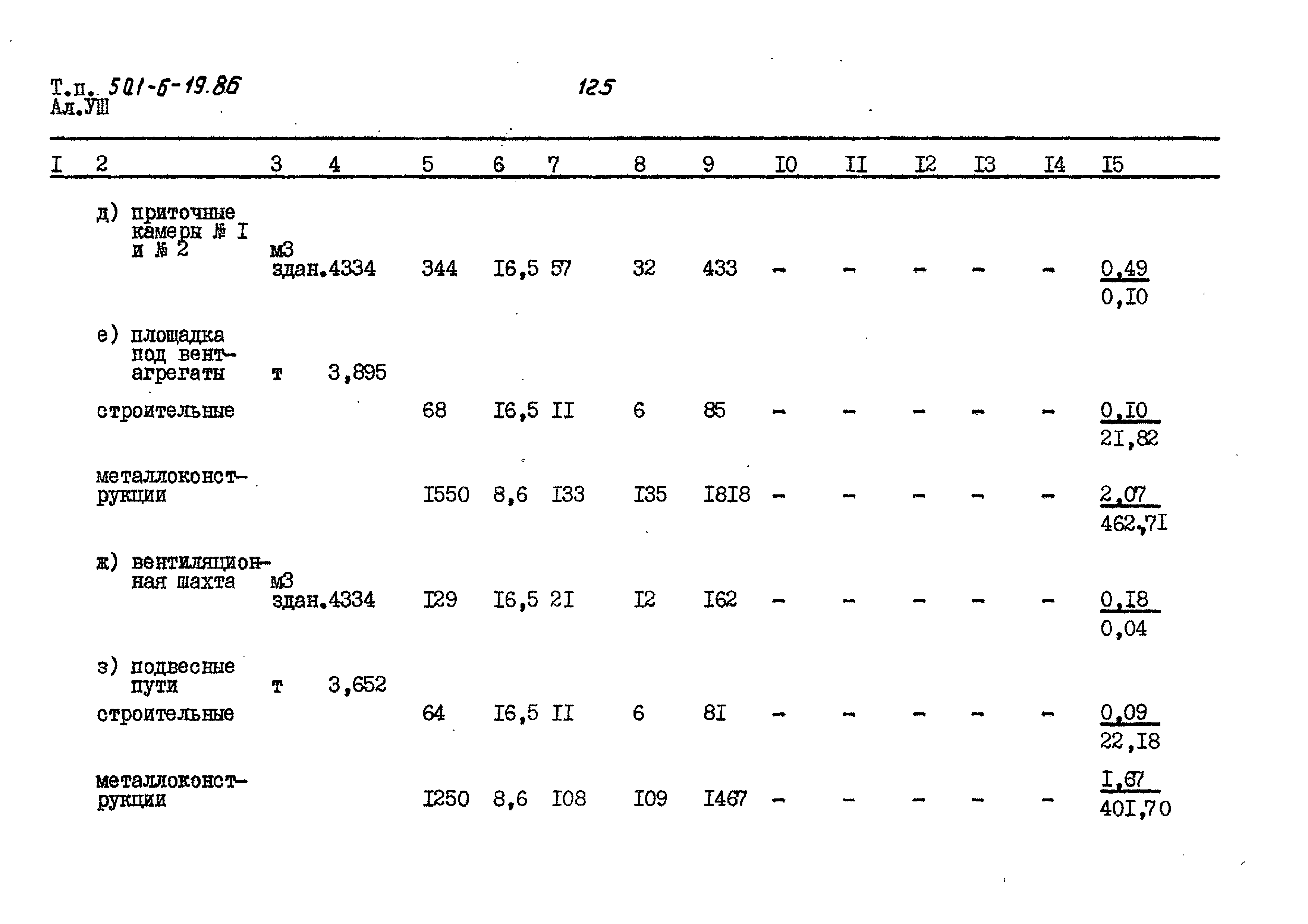 Типовой проект 501-6-19.86