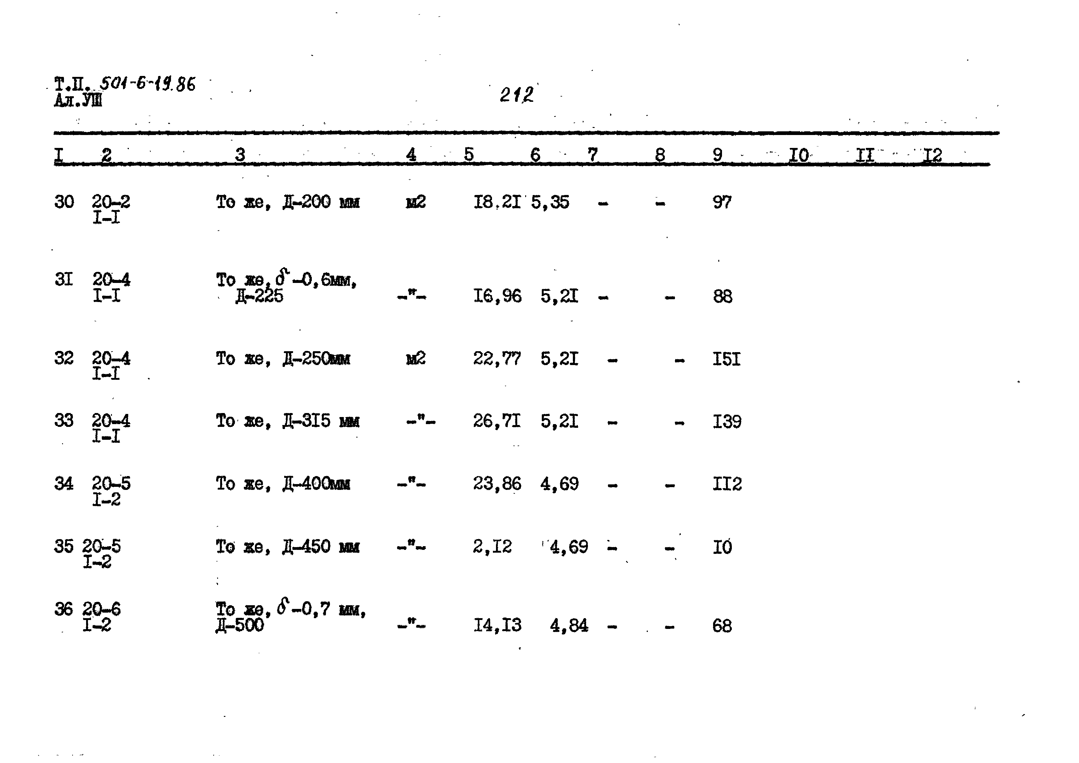 Типовой проект 501-6-19.86