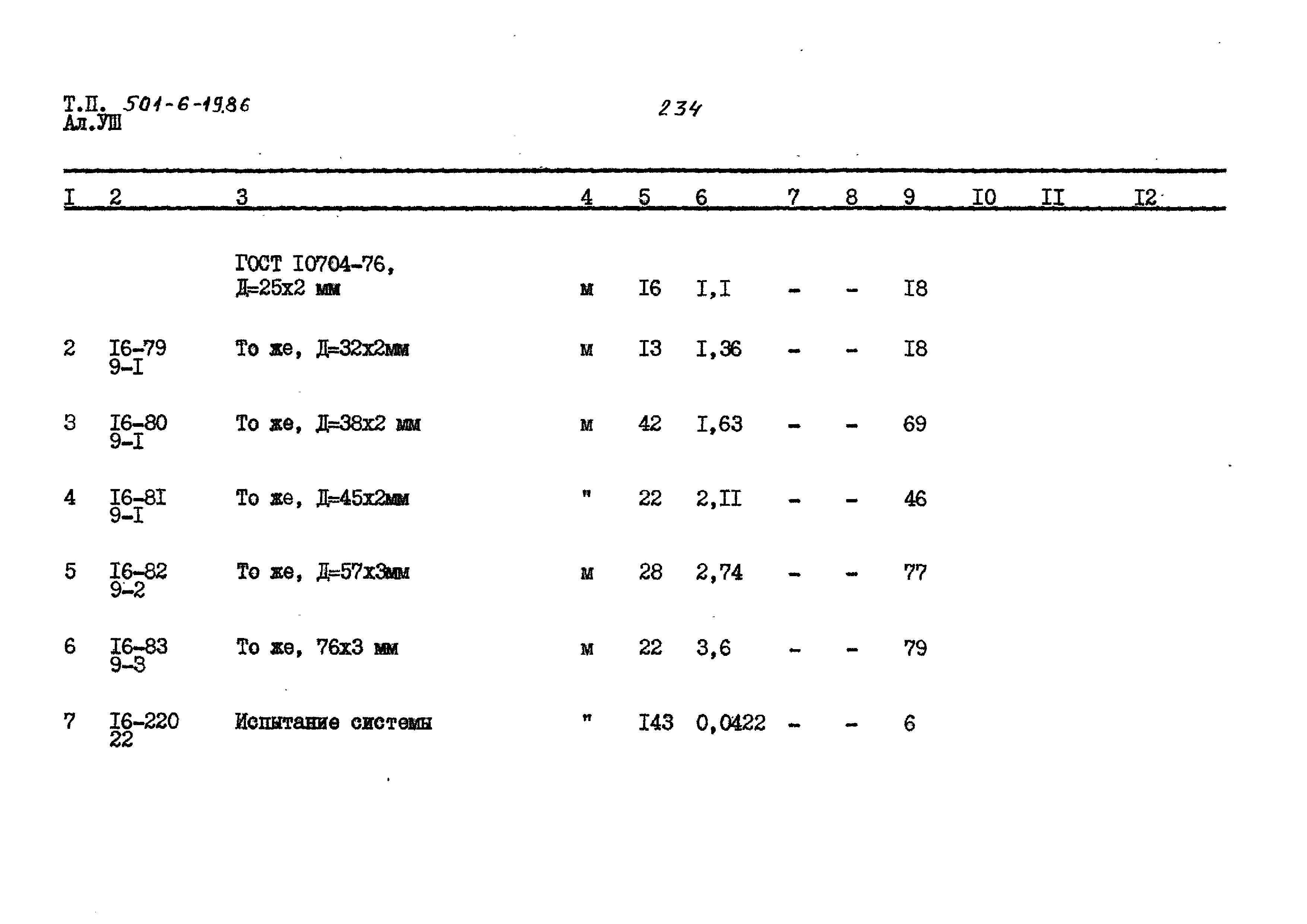 Типовой проект 501-6-19.86