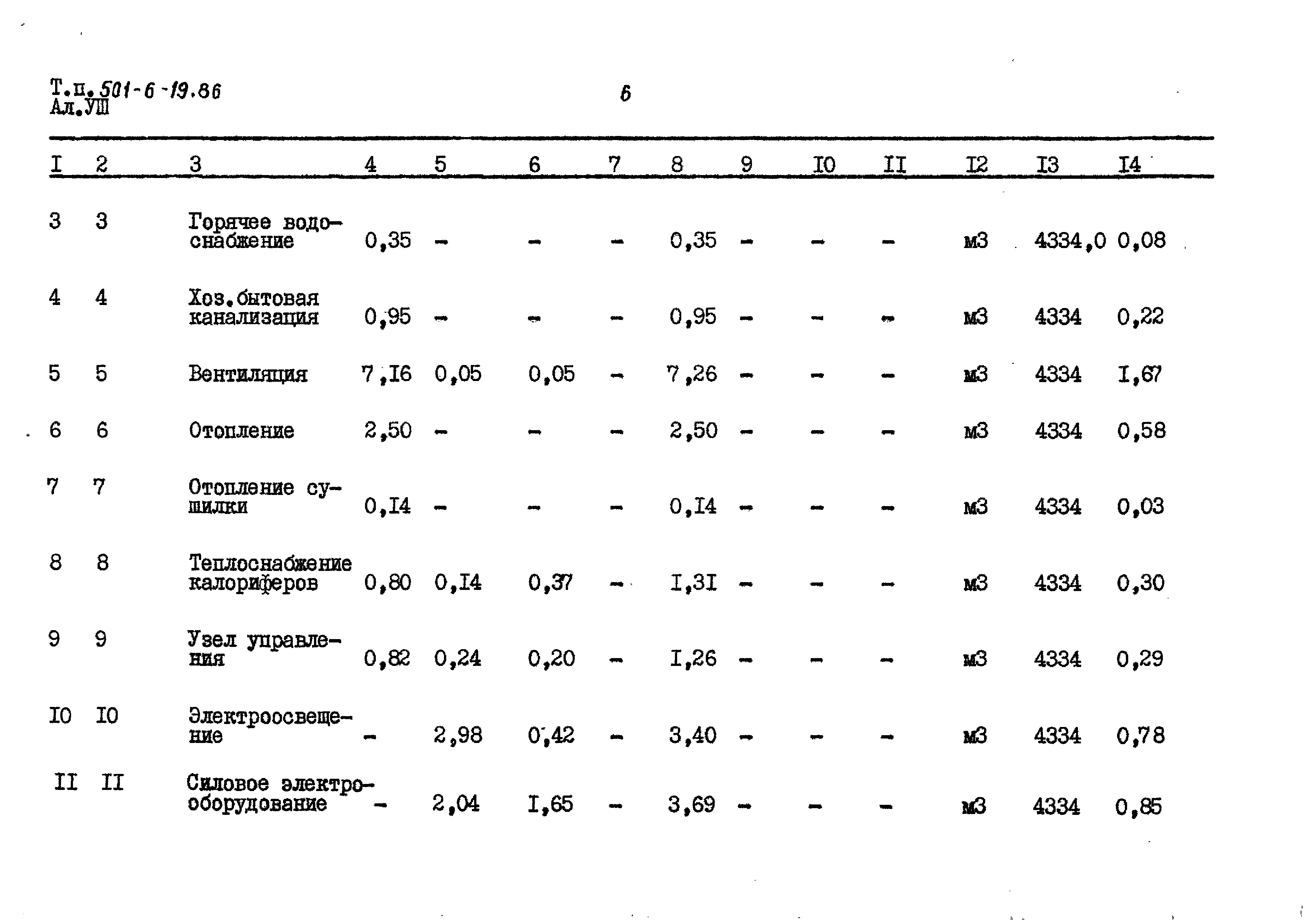 Типовой проект 501-6-19.86