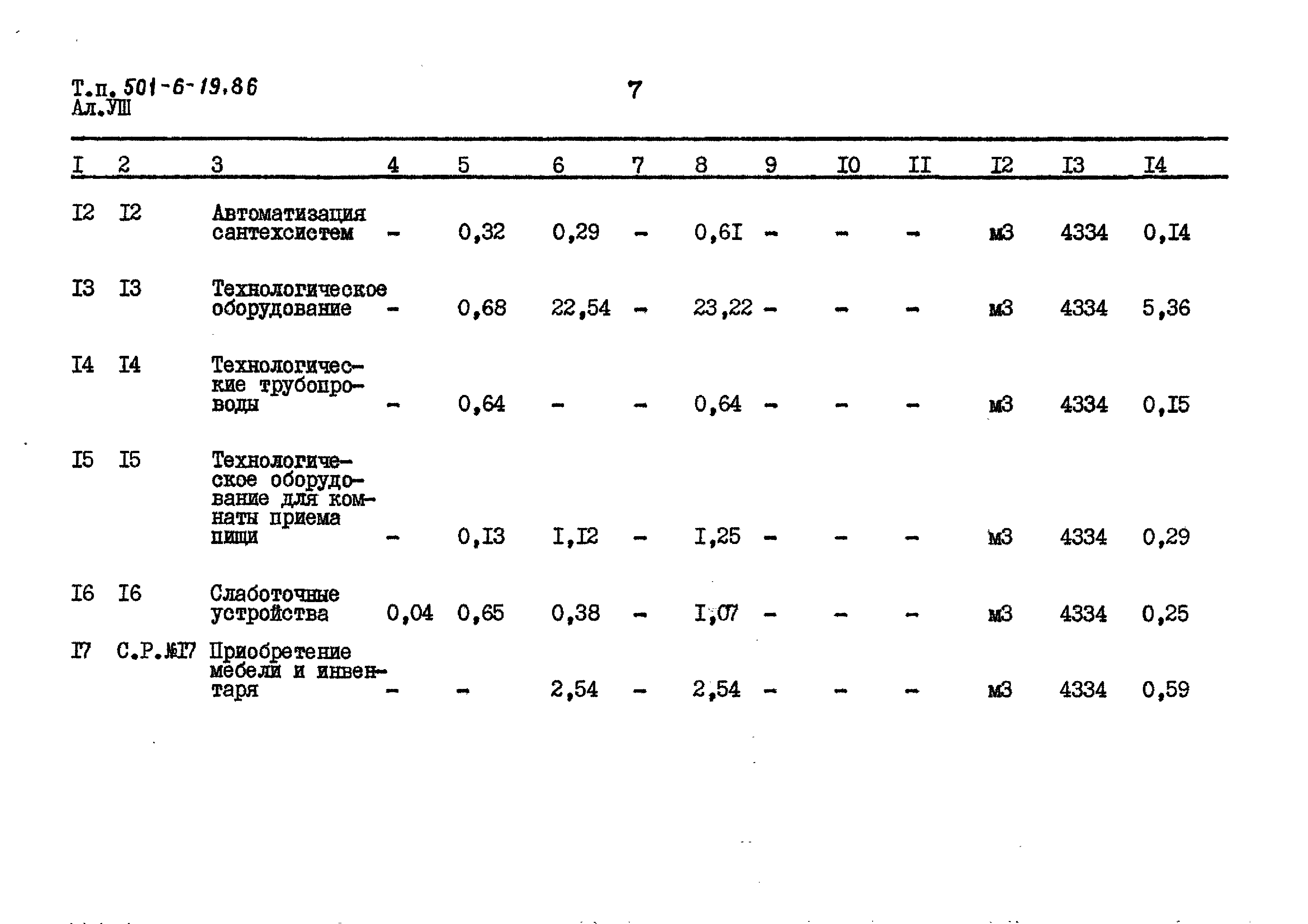 Типовой проект 501-6-19.86