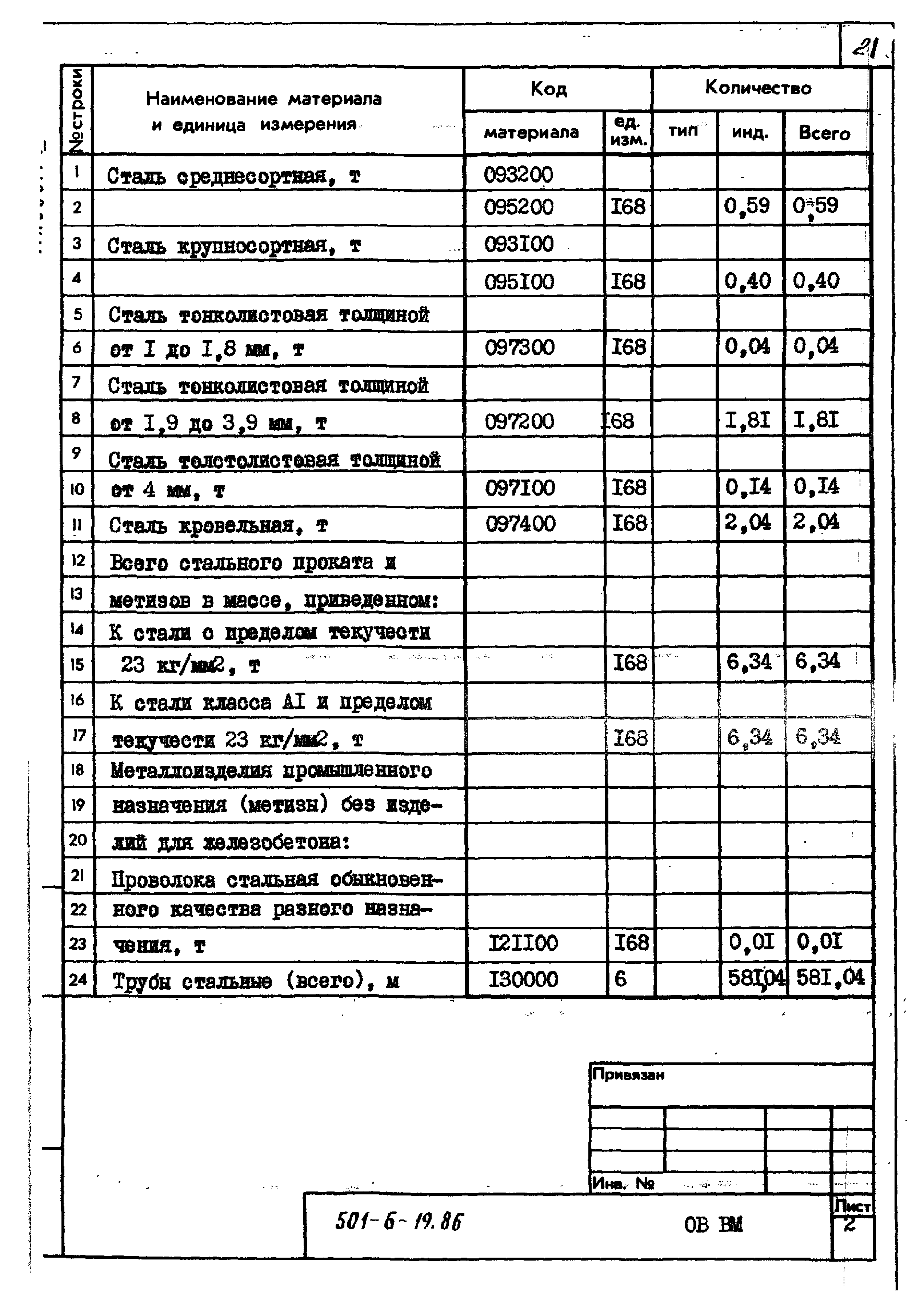 Типовой проект 501-6-19.86