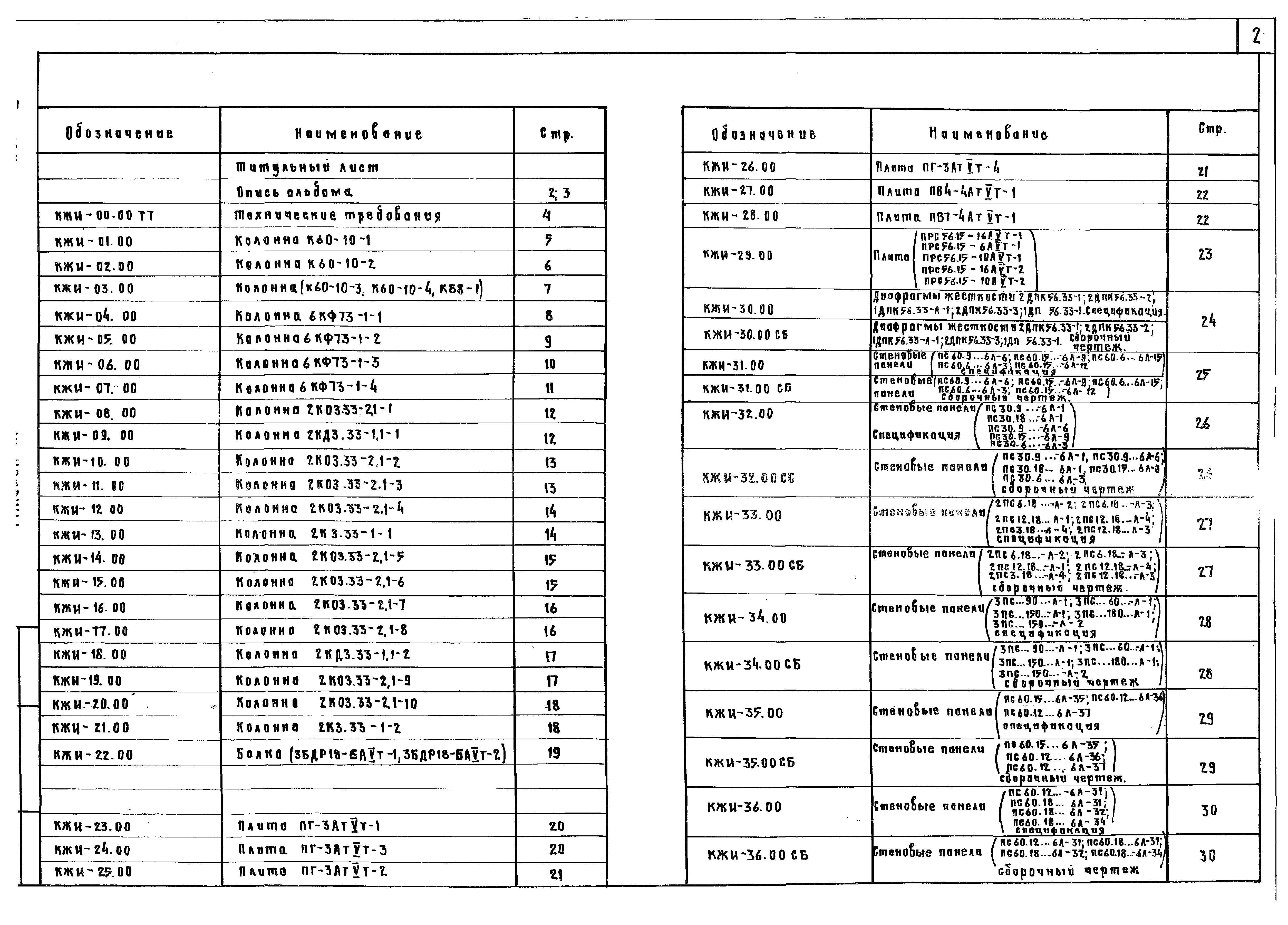 Типовой проект 501-6-19.86