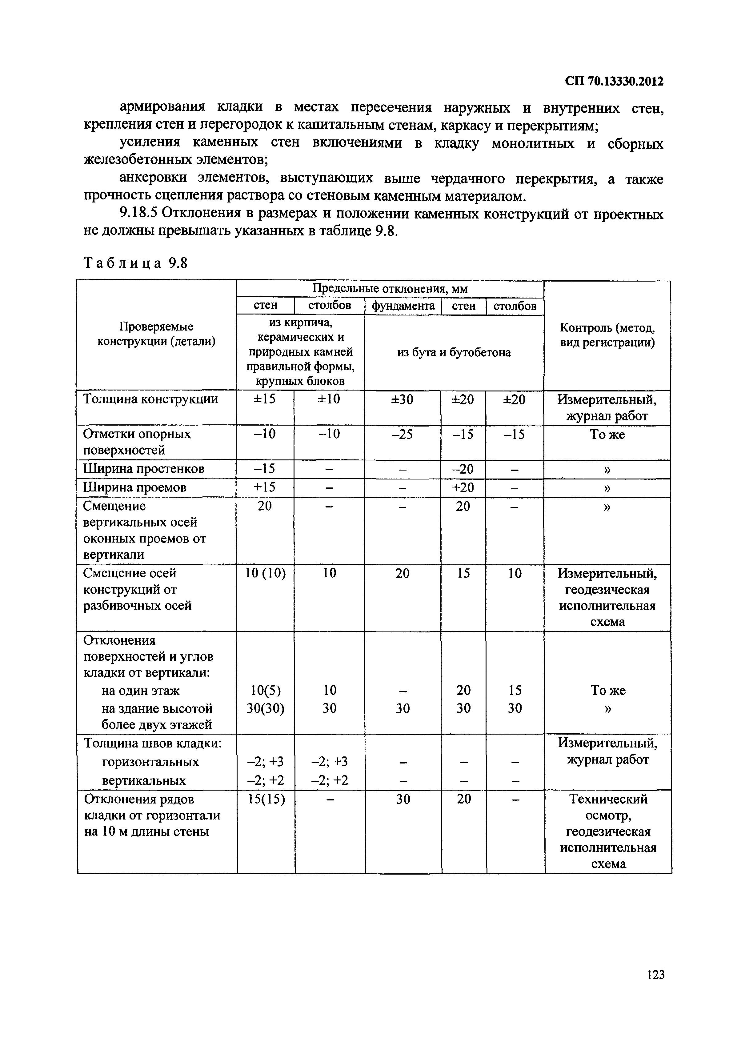 СП 70.13330.2012