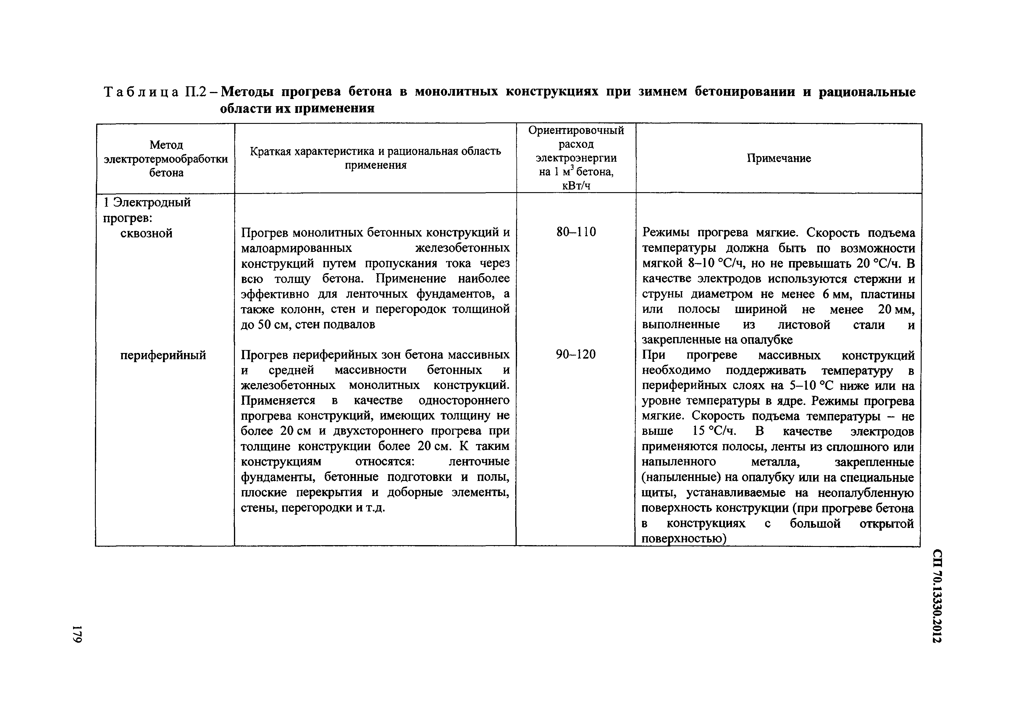 СП 70.13330.2012
