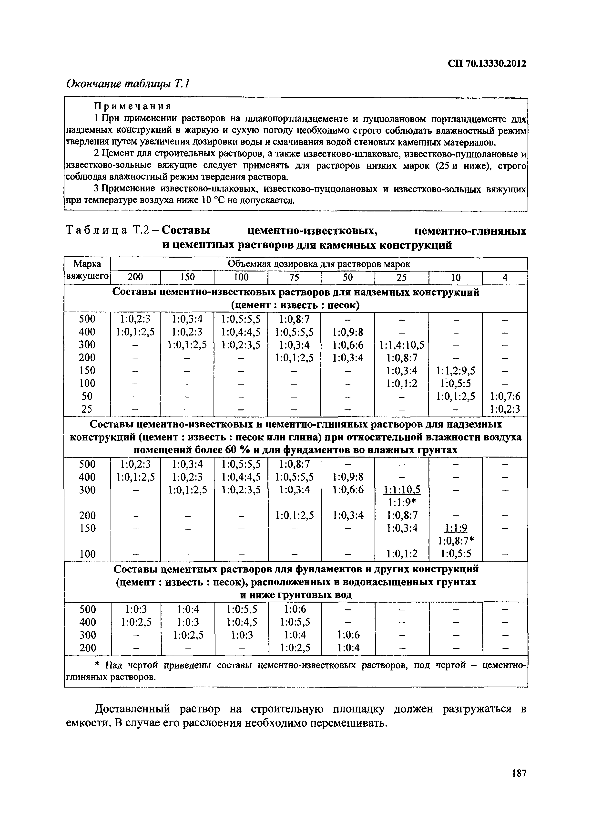 СП 70.13330.2012