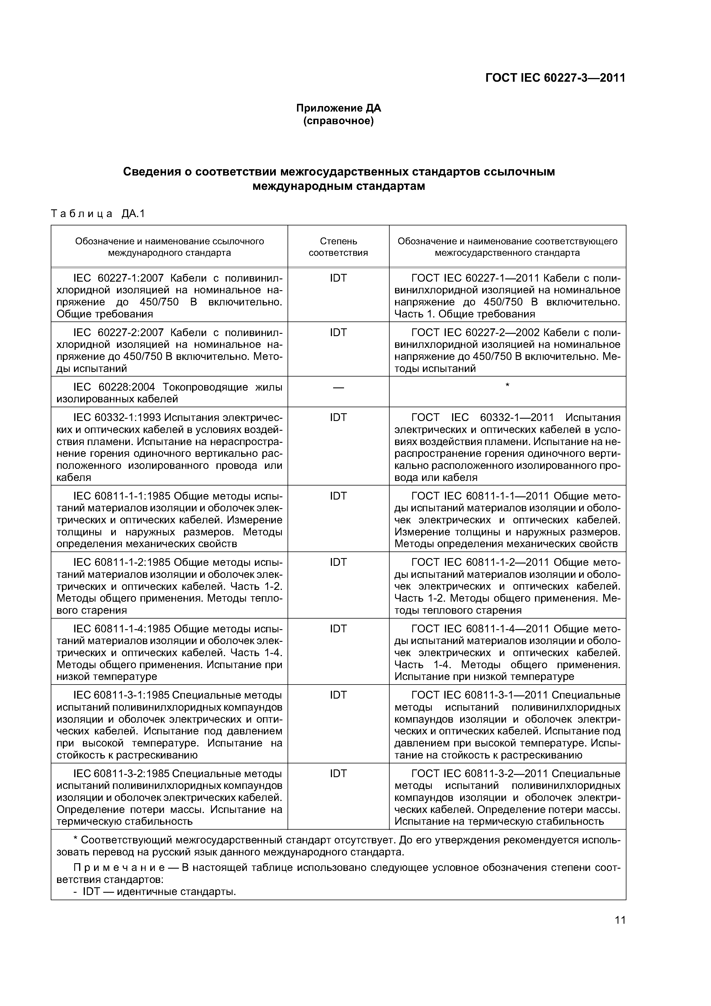 ГОСТ IEC 60227-3-2011