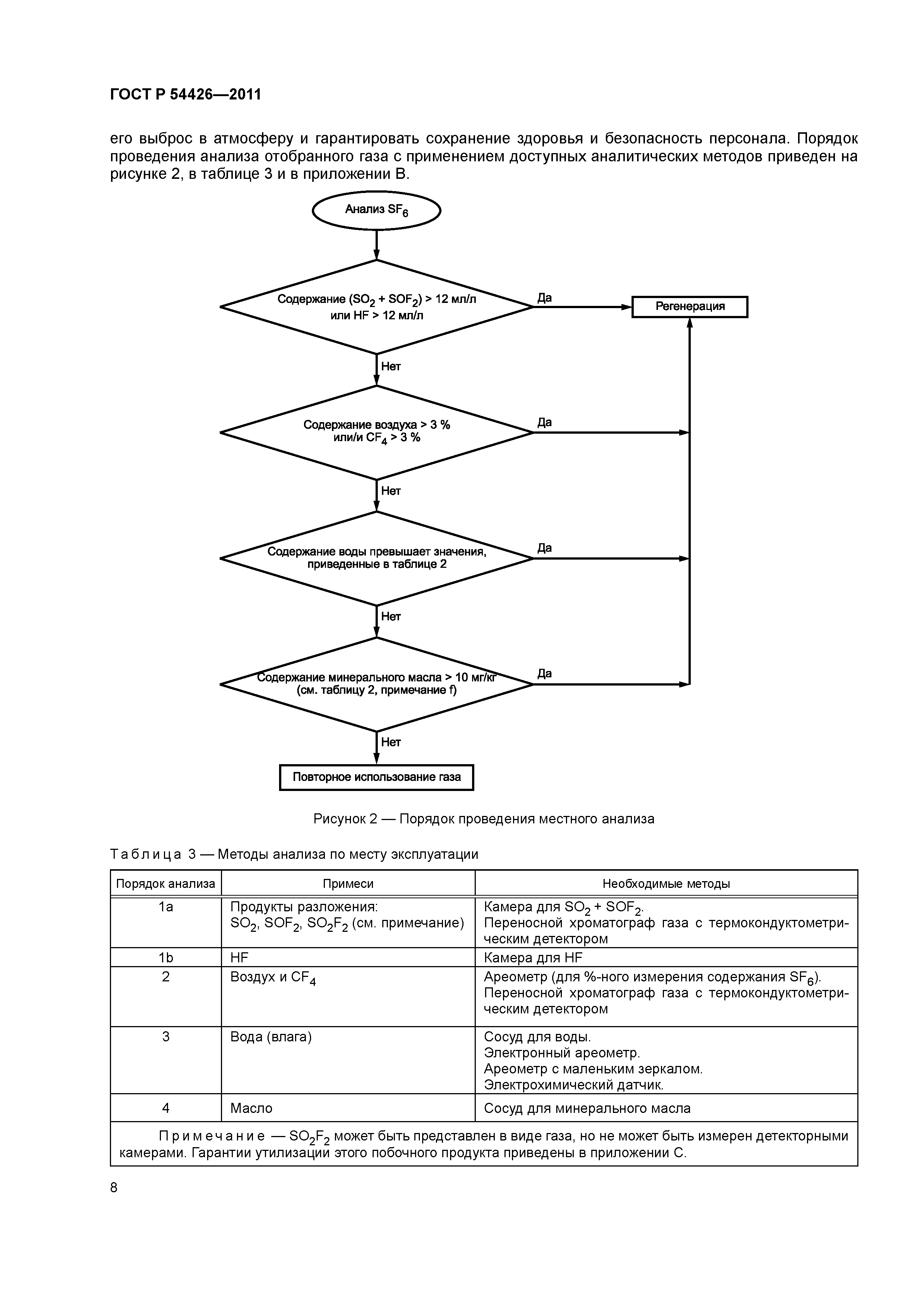 ГОСТ Р 54426-2011