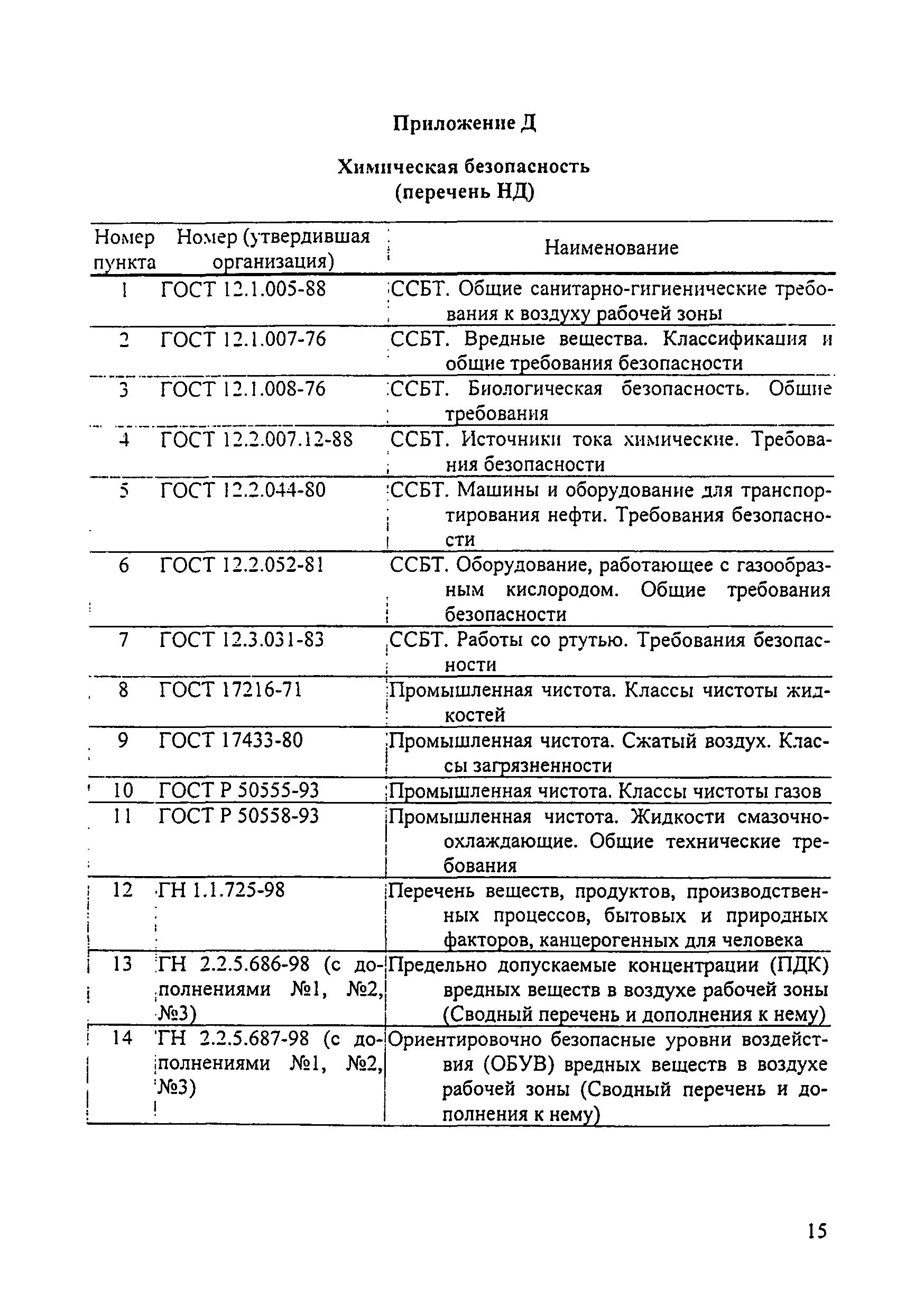 МИ 2728-2002