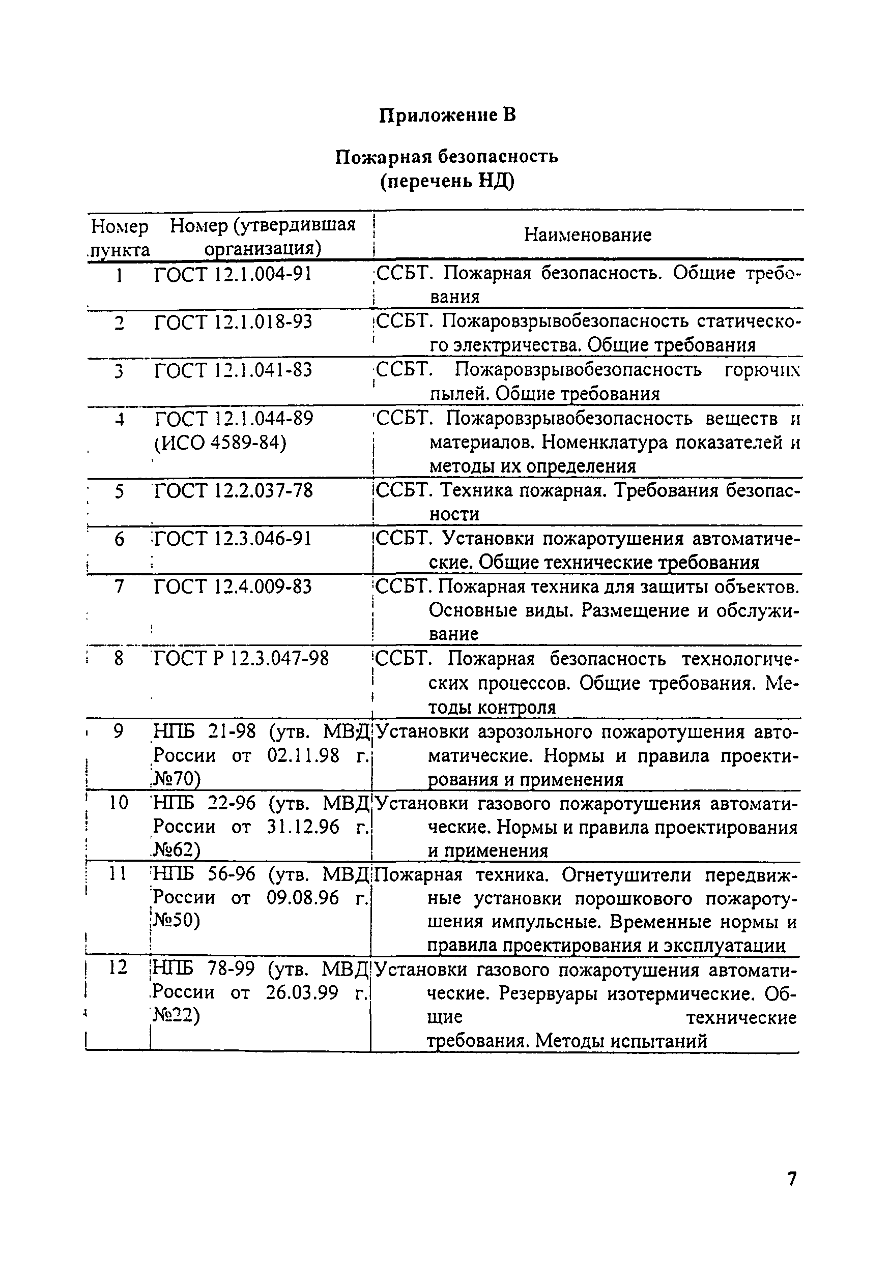 МИ 2728-2002