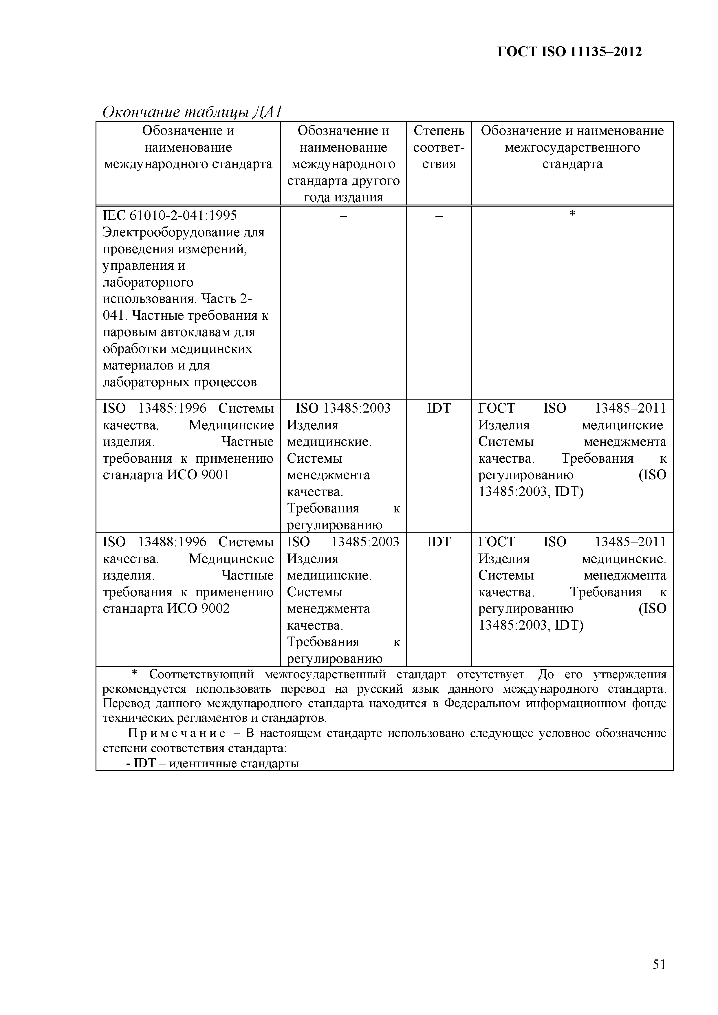 ГОСТ ISO 11135-2012