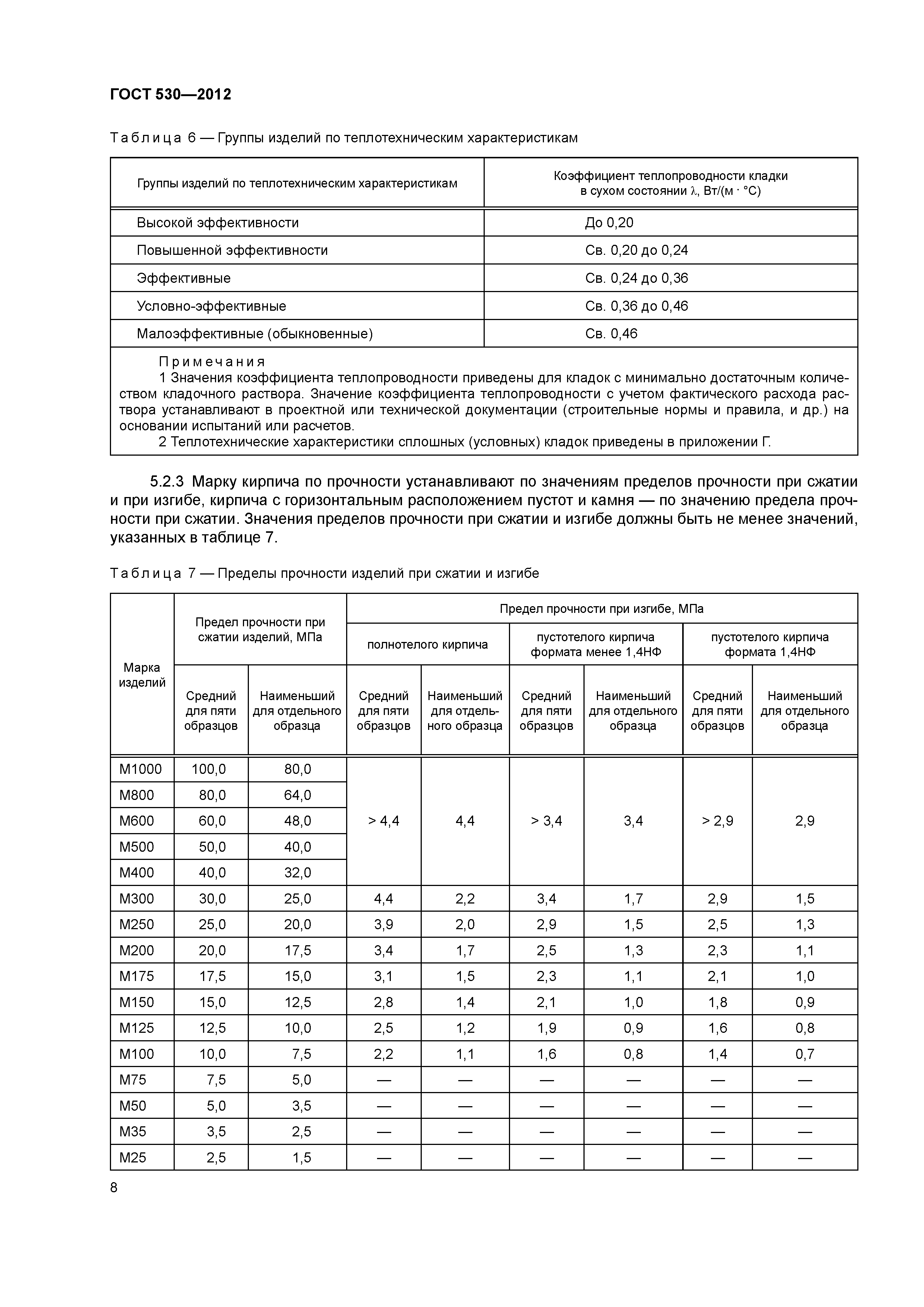 ГОСТ 530-2012