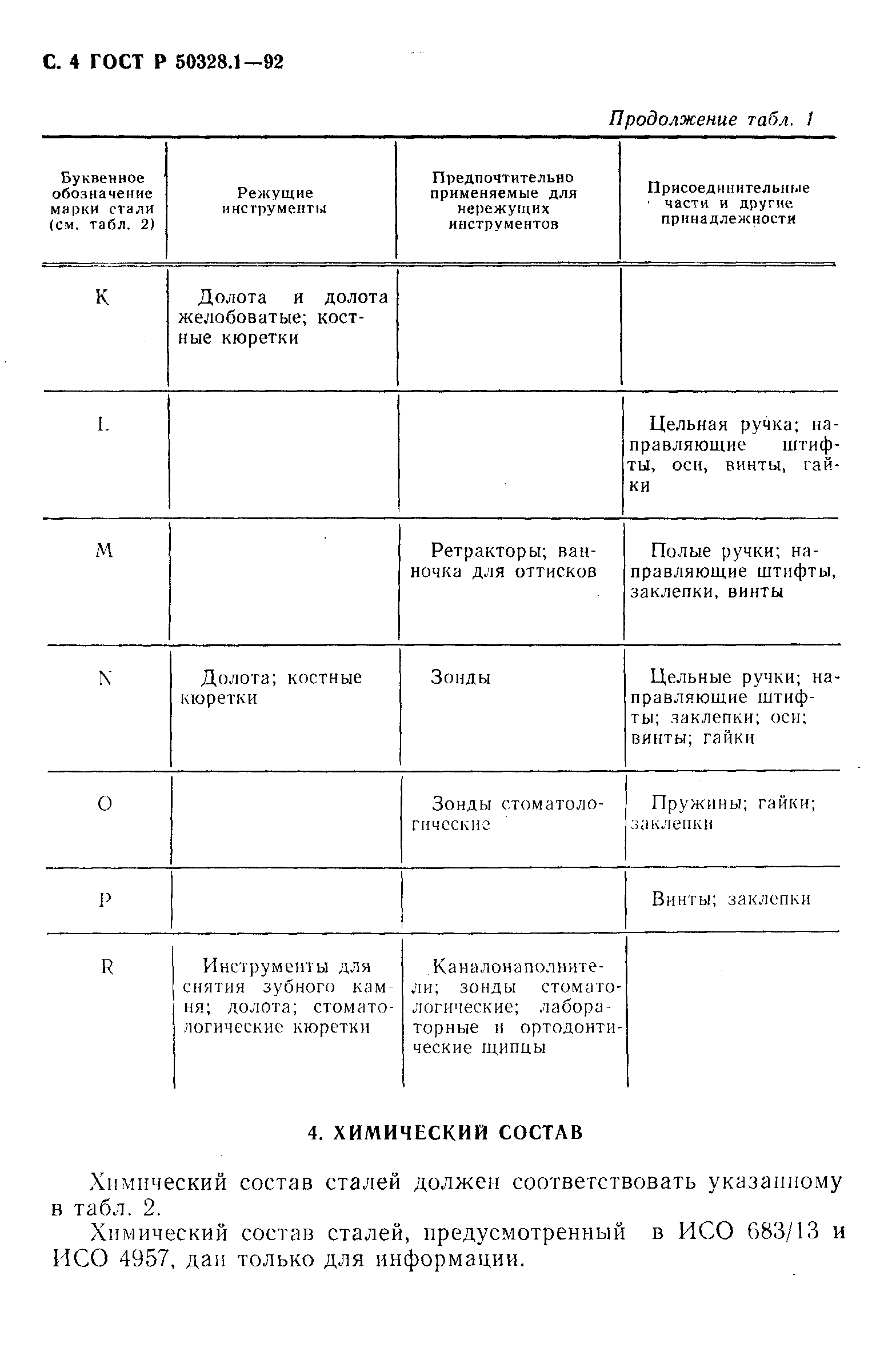 ГОСТ Р 50328.1-92