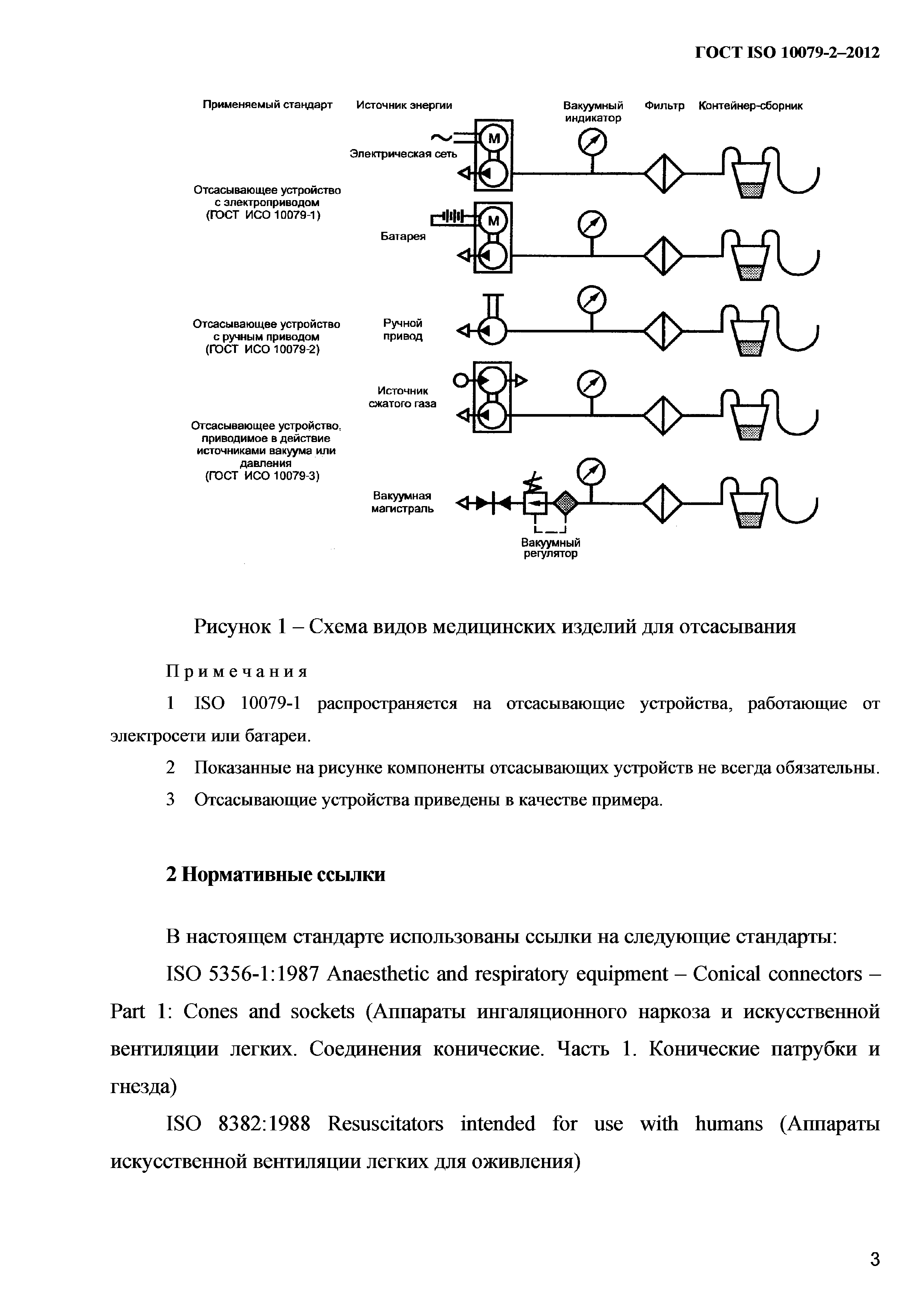 ГОСТ ISO 10079-2-2012