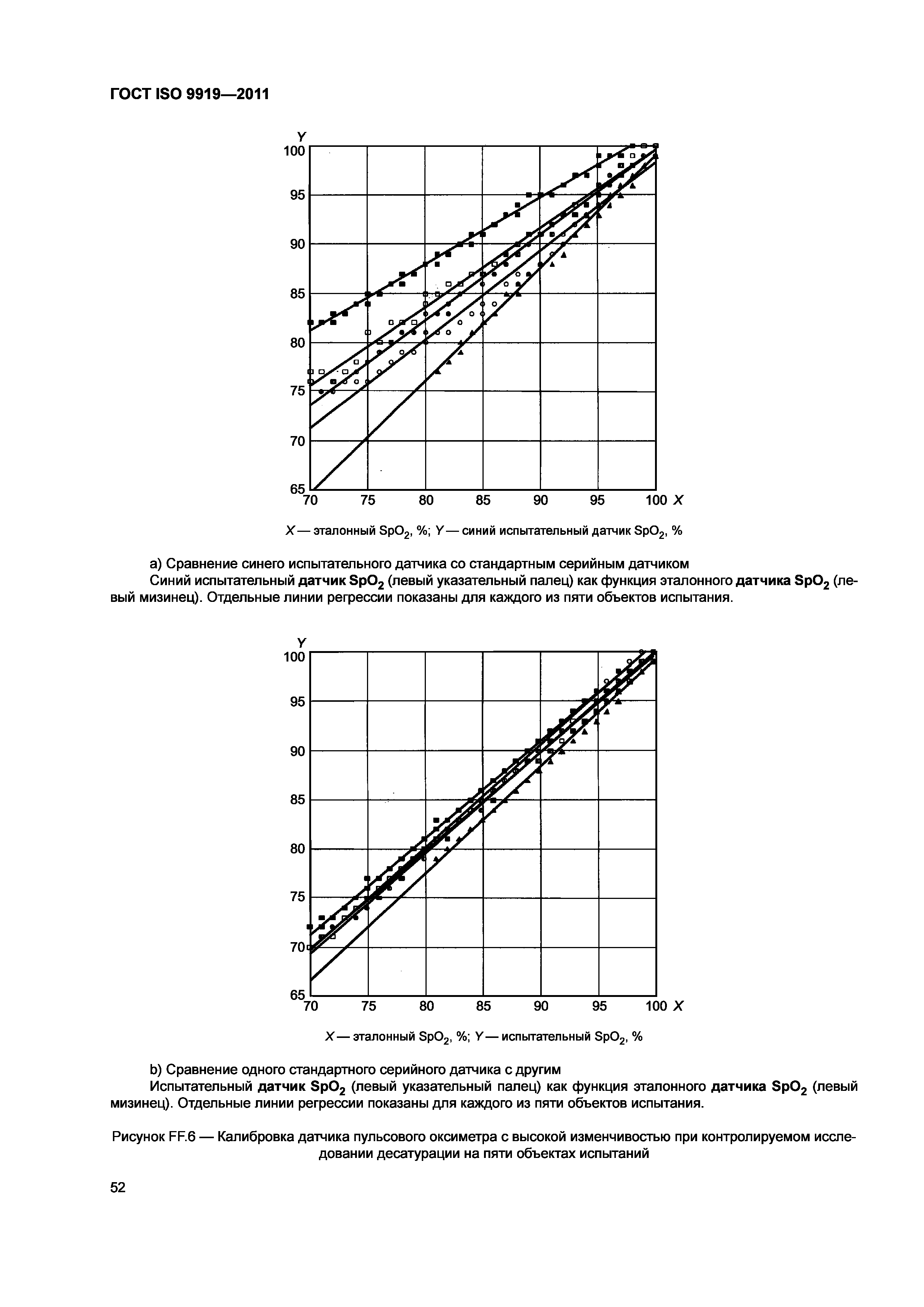 ГОСТ ISO 9919-2011