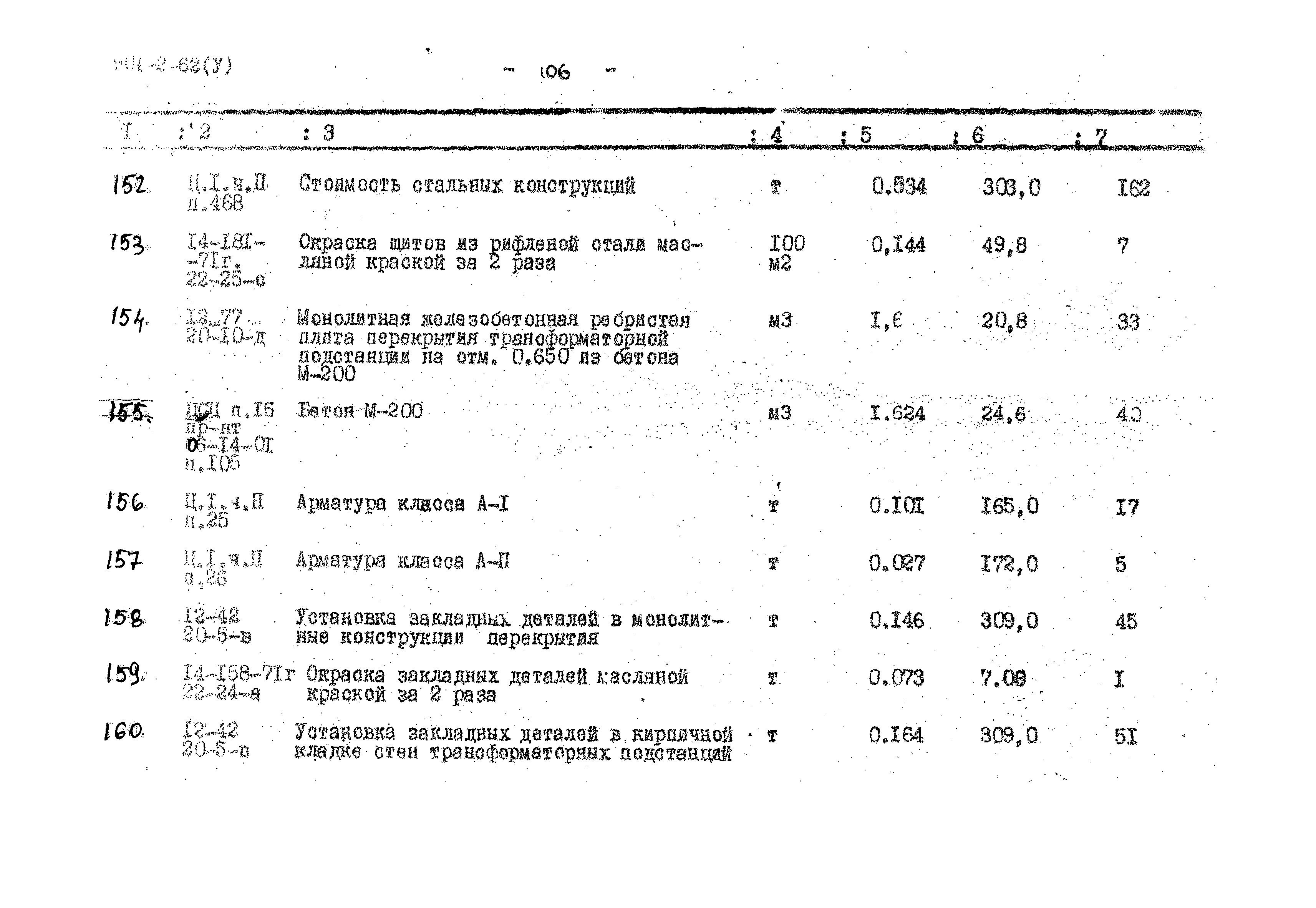 Типовой проект 901-2-62
