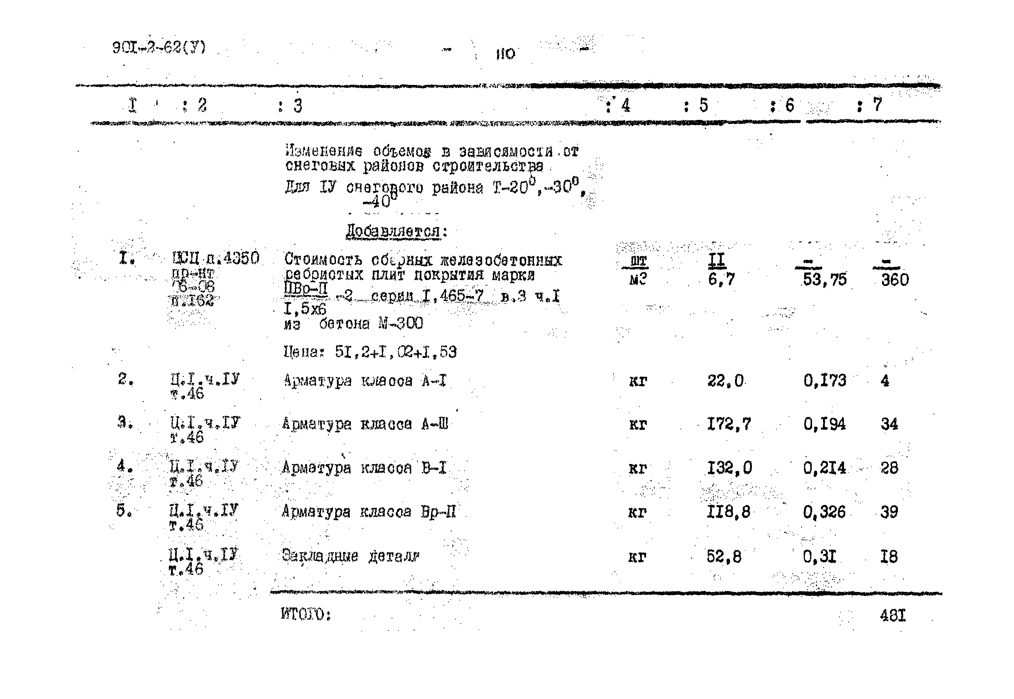 Типовой проект 901-2-62
