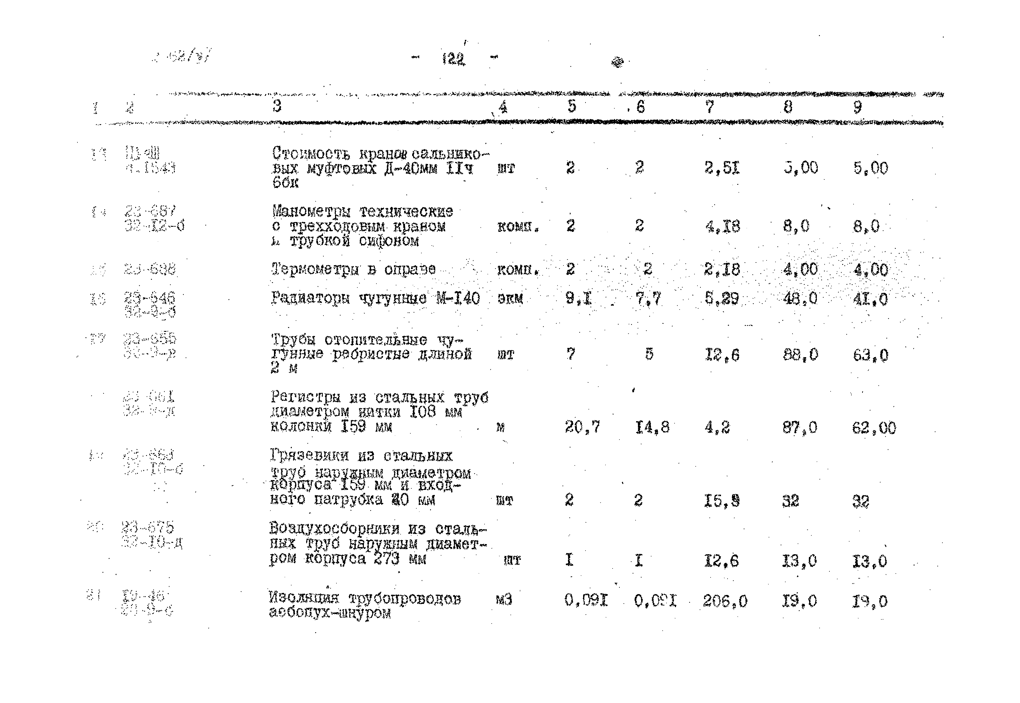 Типовой проект 901-2-62