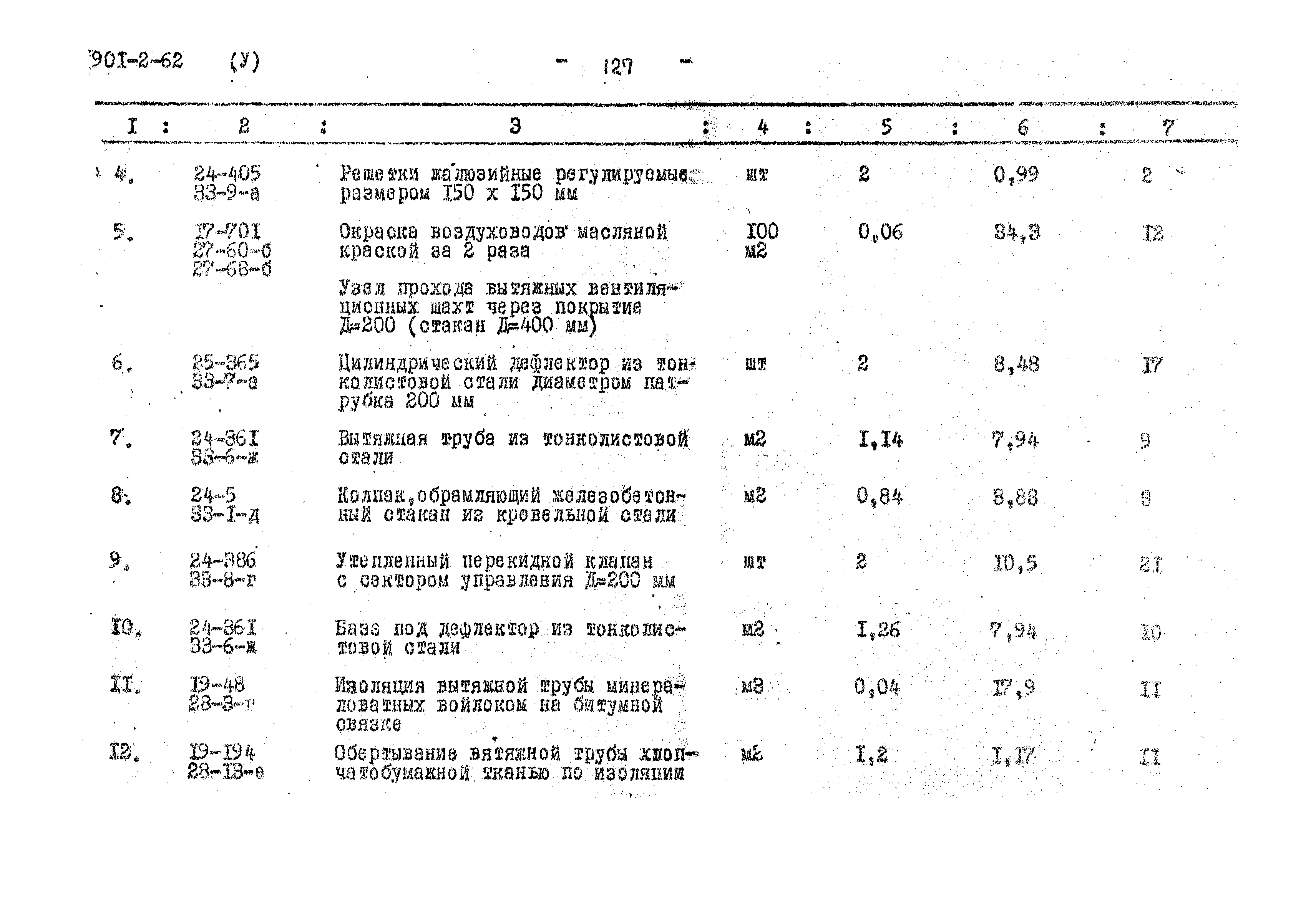 Типовой проект 901-2-62