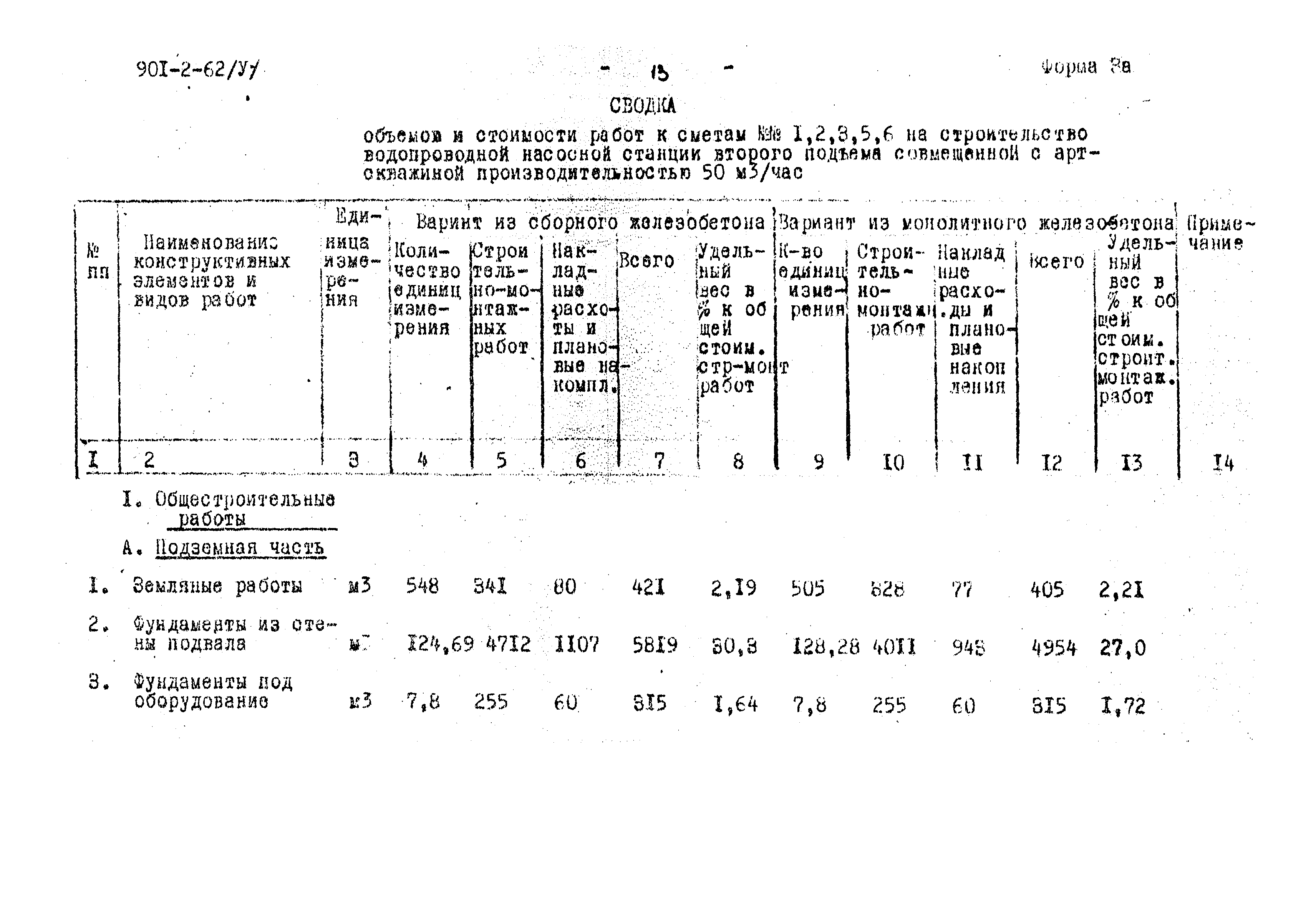 Типовой проект 901-2-62