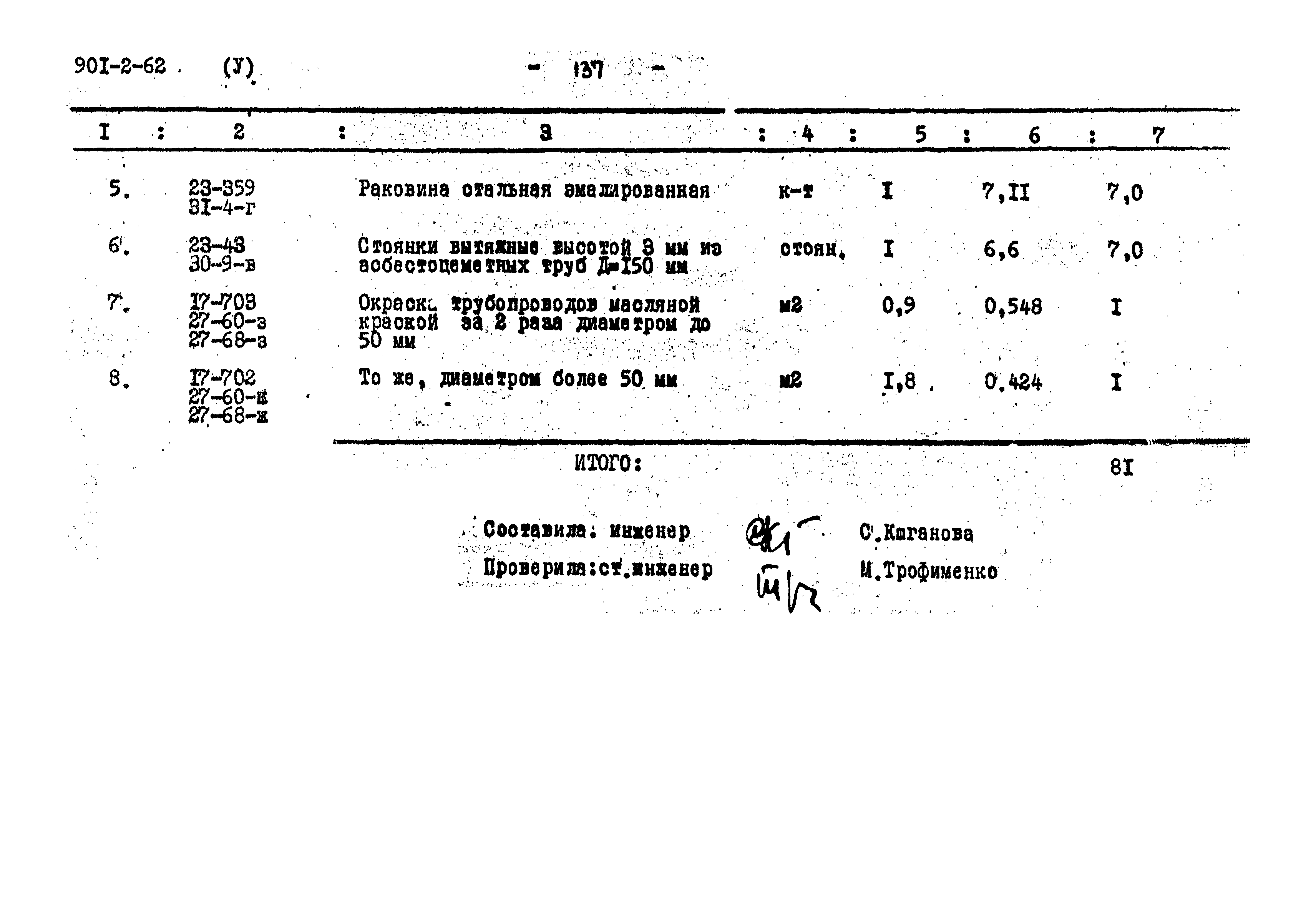 Типовой проект 901-2-62