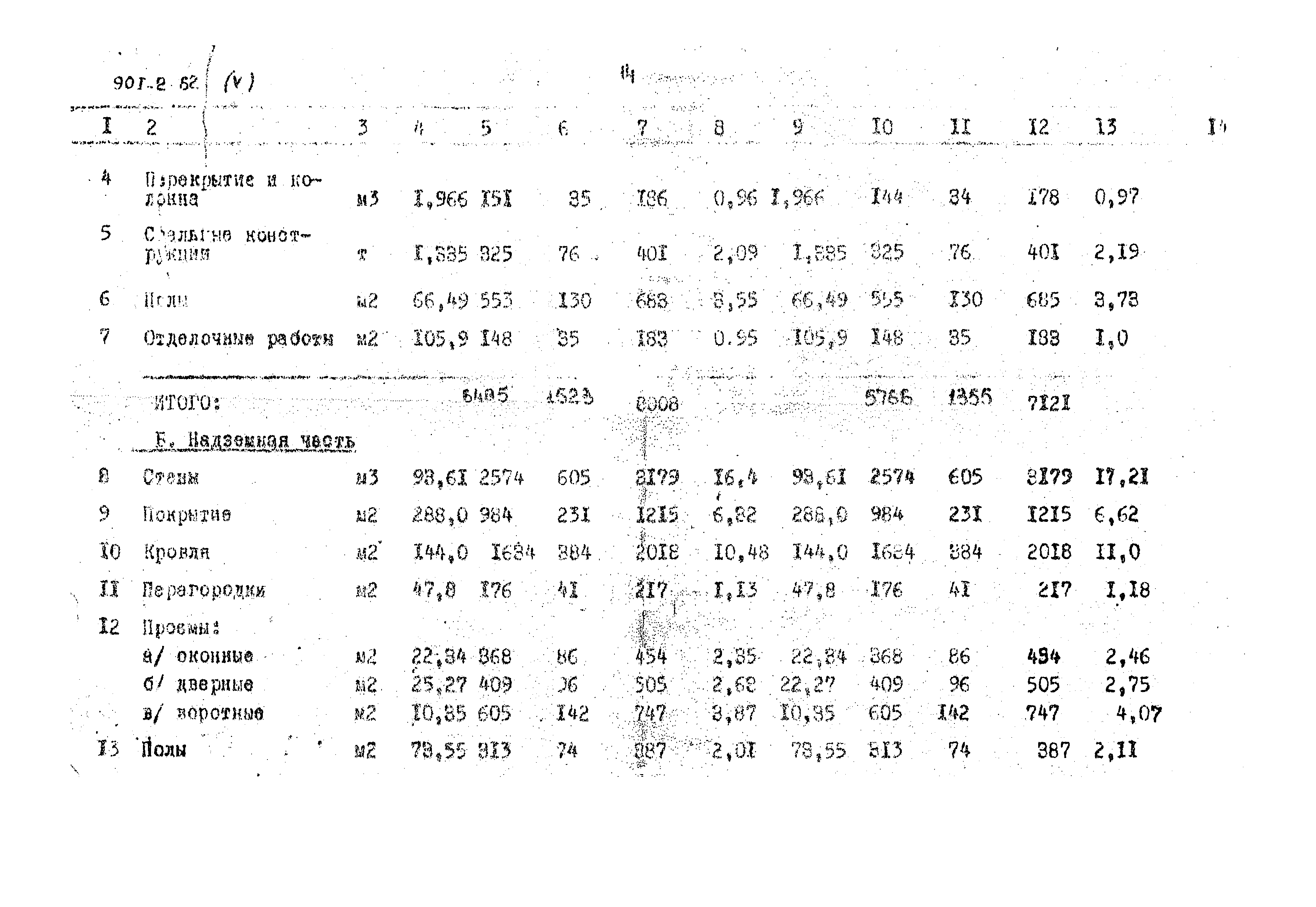 Типовой проект 901-2-62