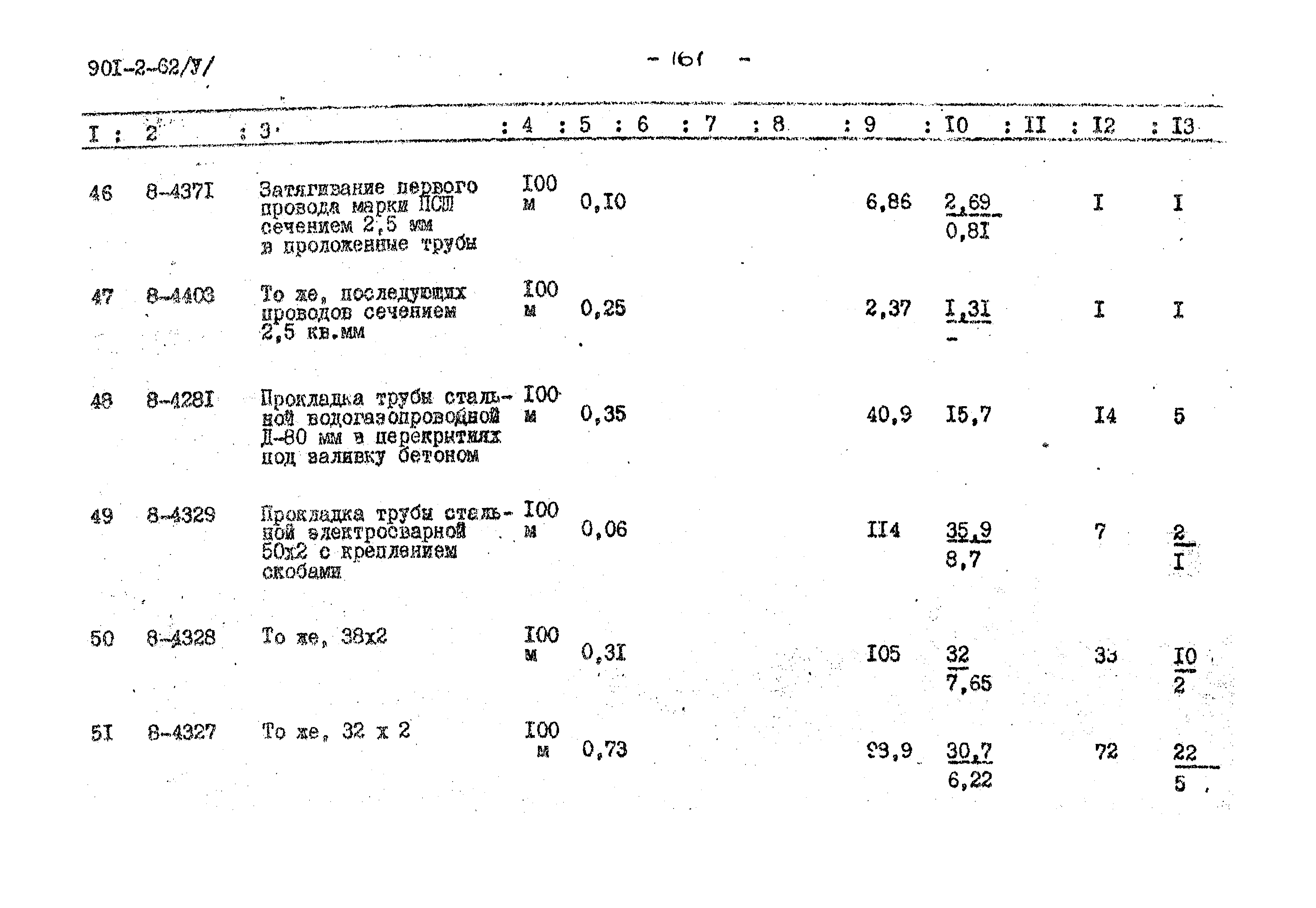 Типовой проект 901-2-62
