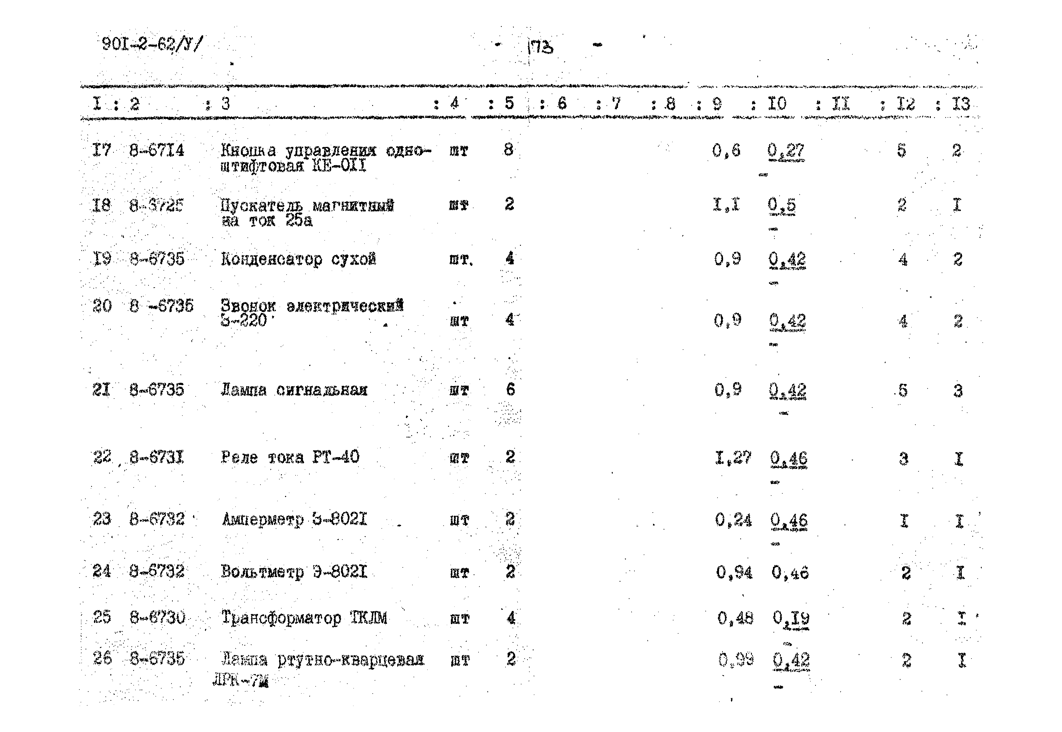 Типовой проект 901-2-62