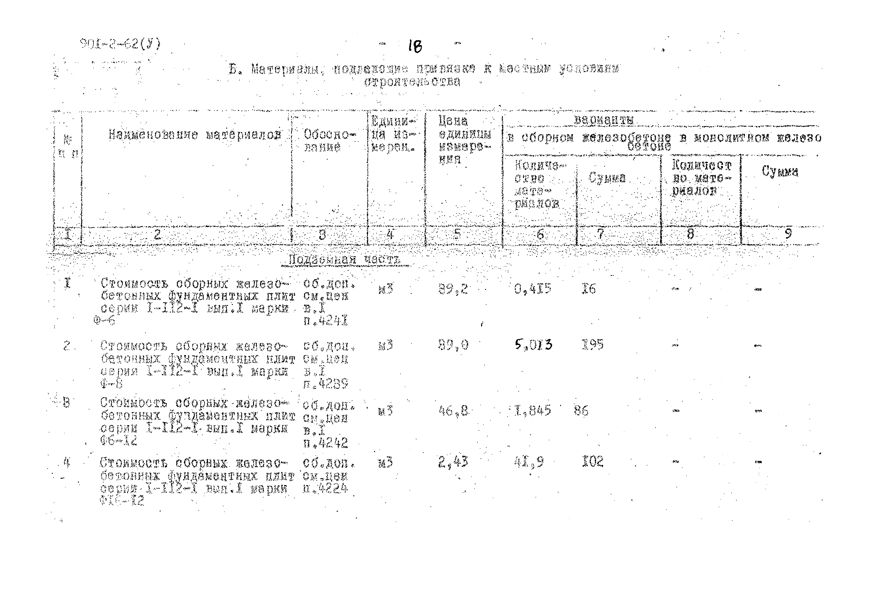 Типовой проект 901-2-62