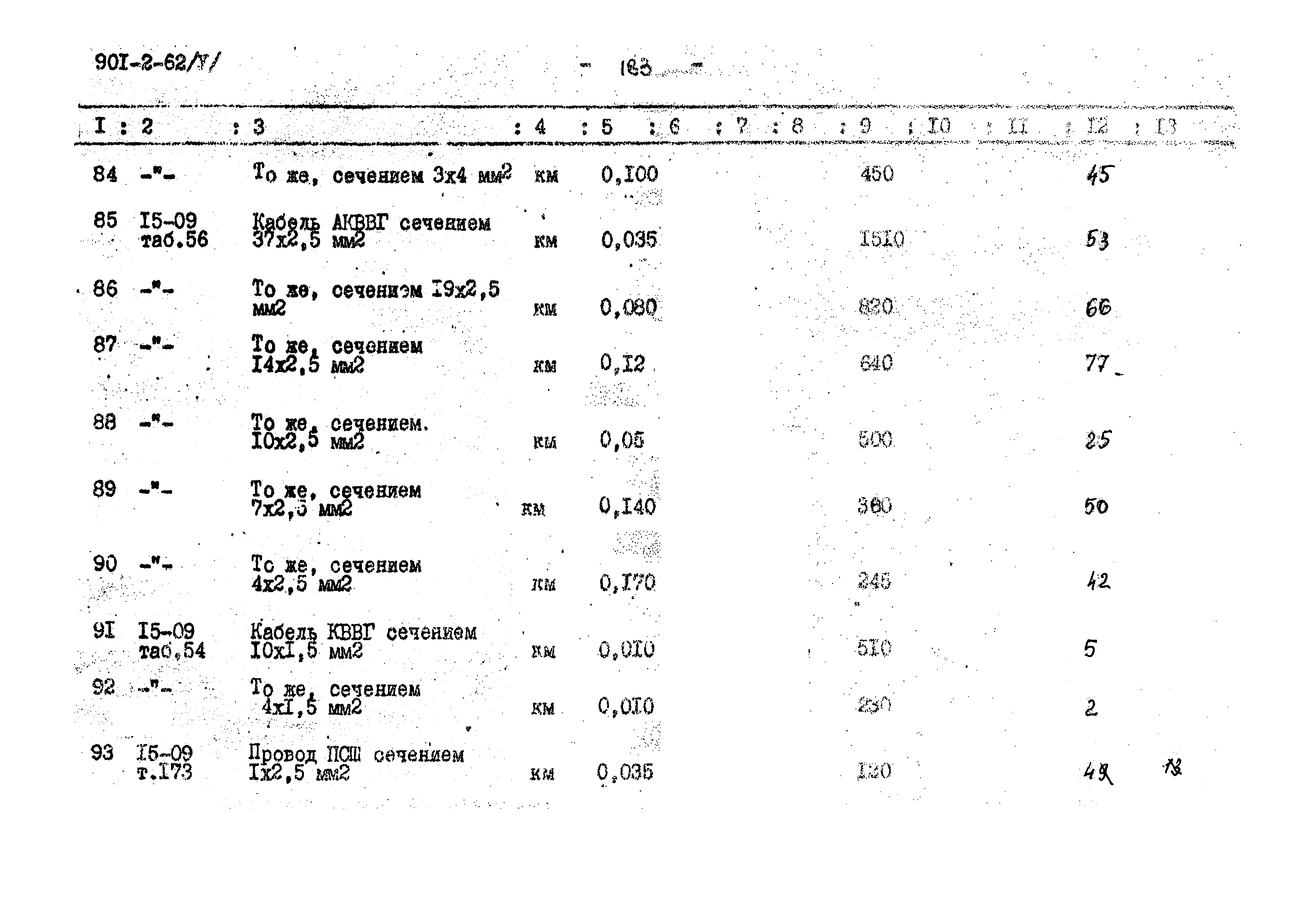 Типовой проект 901-2-62