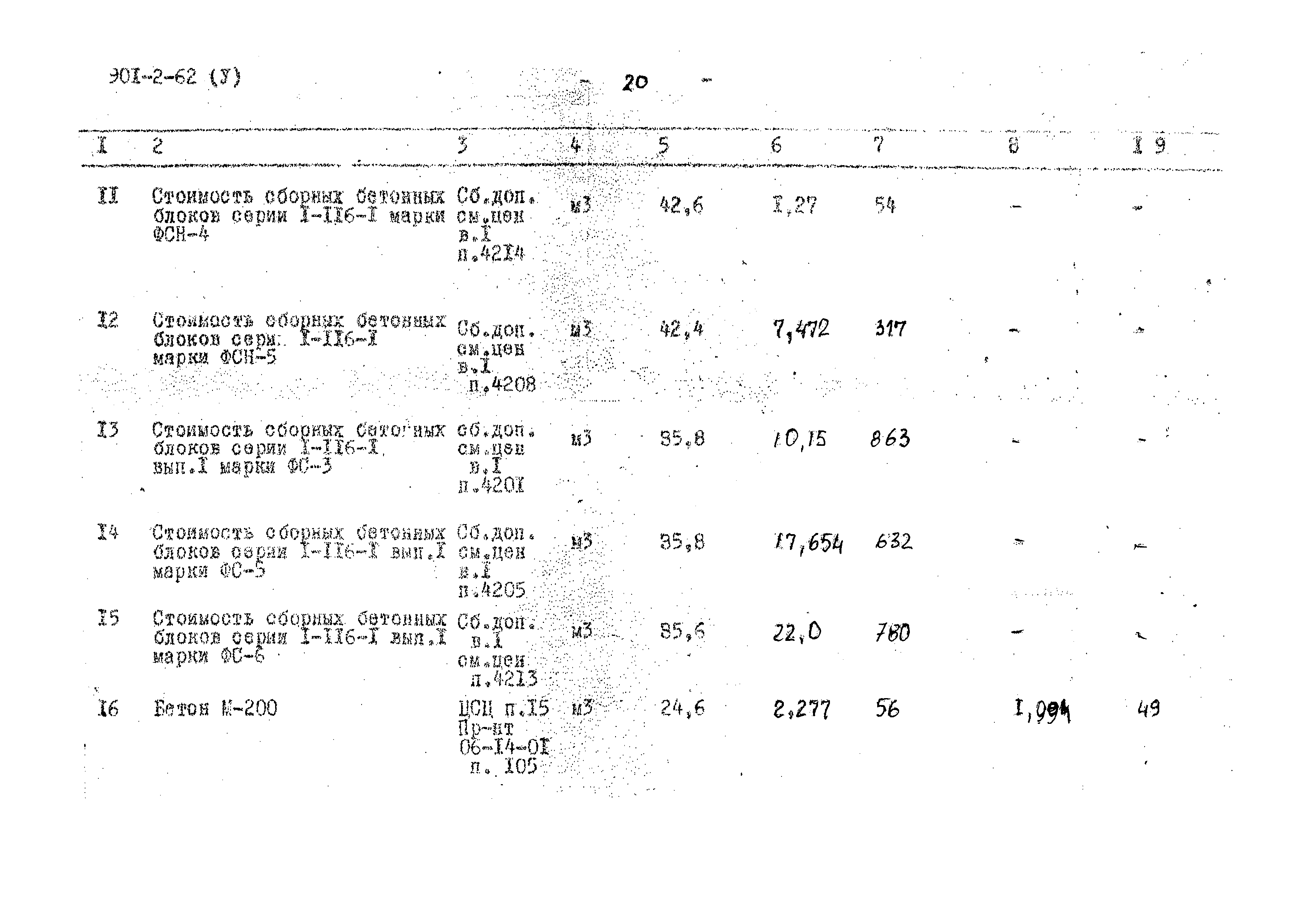 Типовой проект 901-2-62